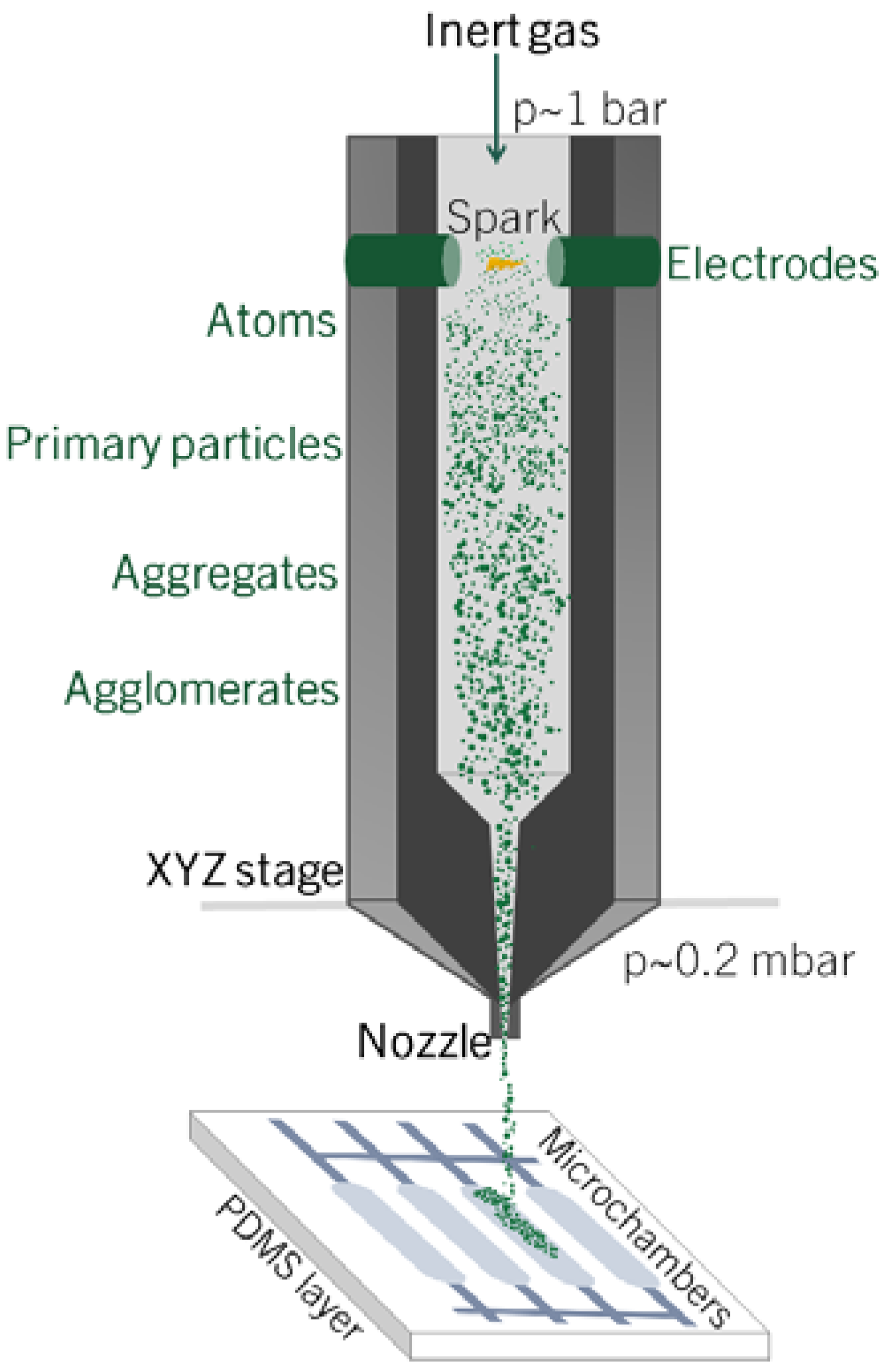 Micromachines 14 00453 g001 Micromachines 14 00453 g001