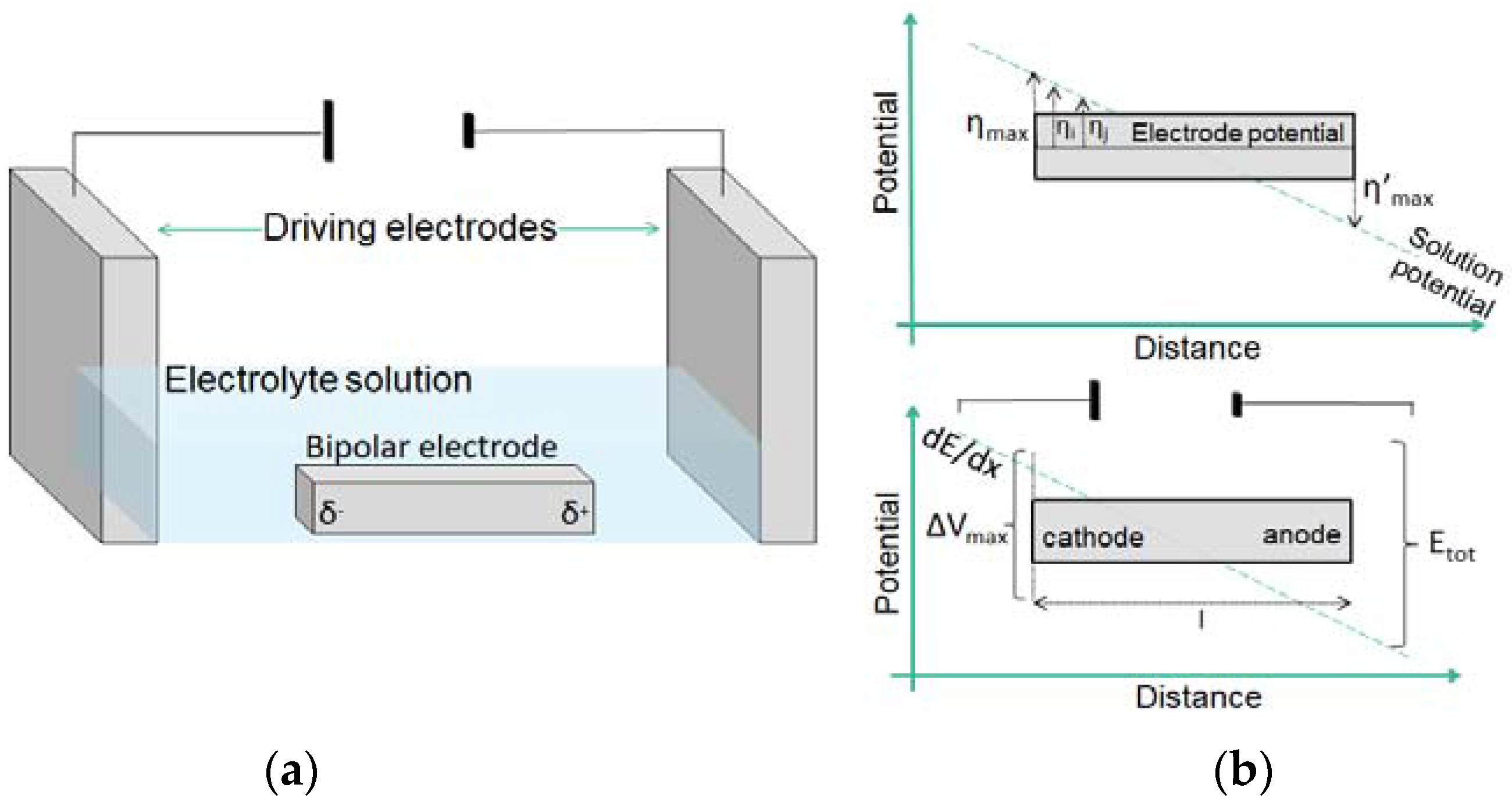 Micromachines 14 00453 g002 Micromachines 14 00453 g002