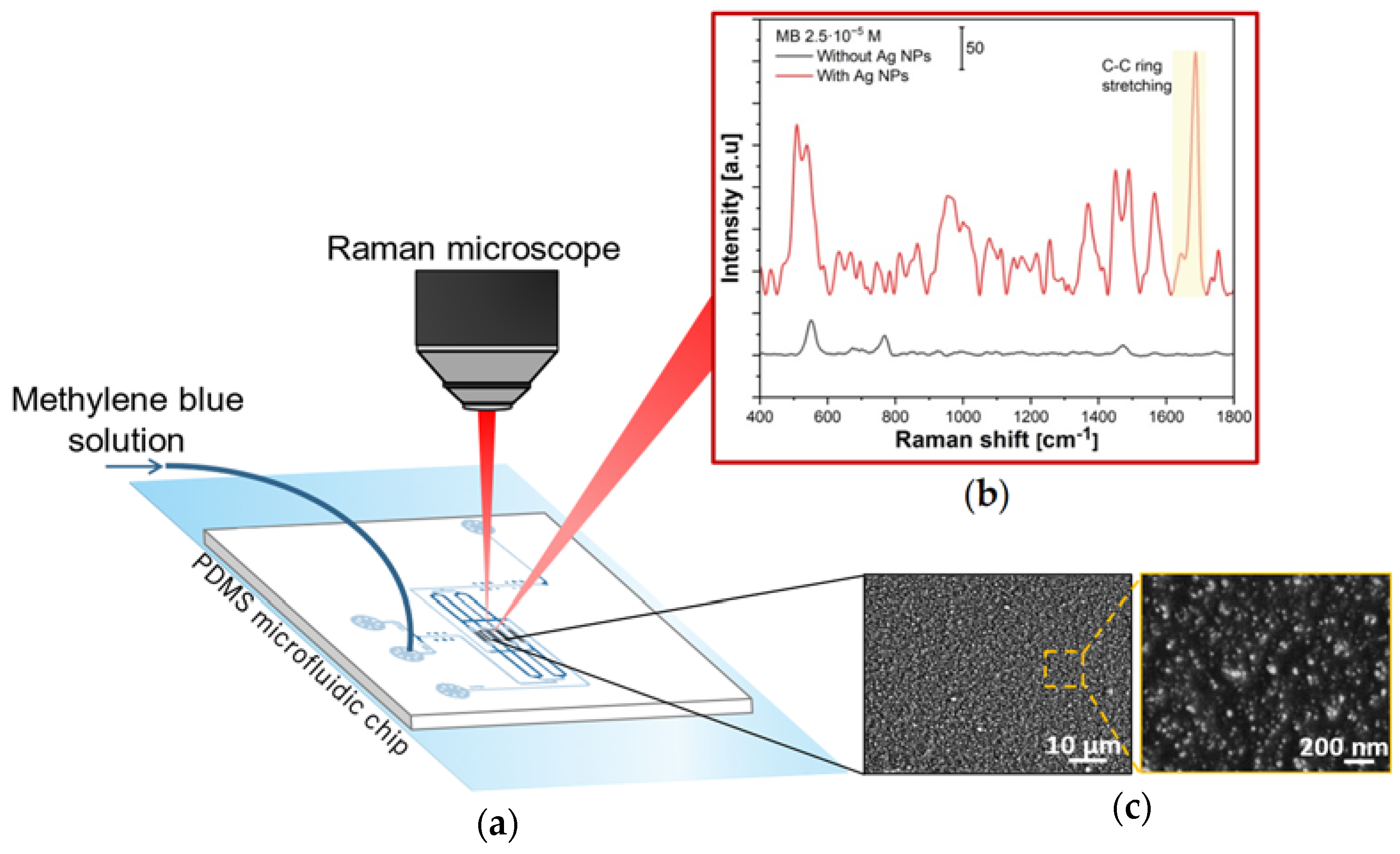 Micromachines 14 00453 g006 Micromachines 14 00453 g006