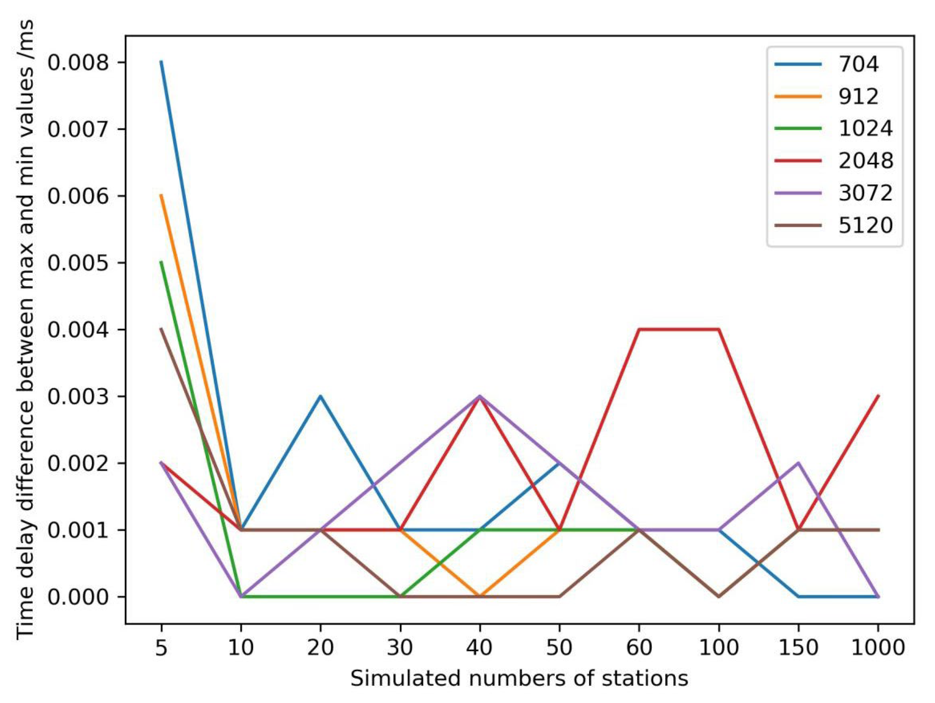Micromachines 14 00454 g008