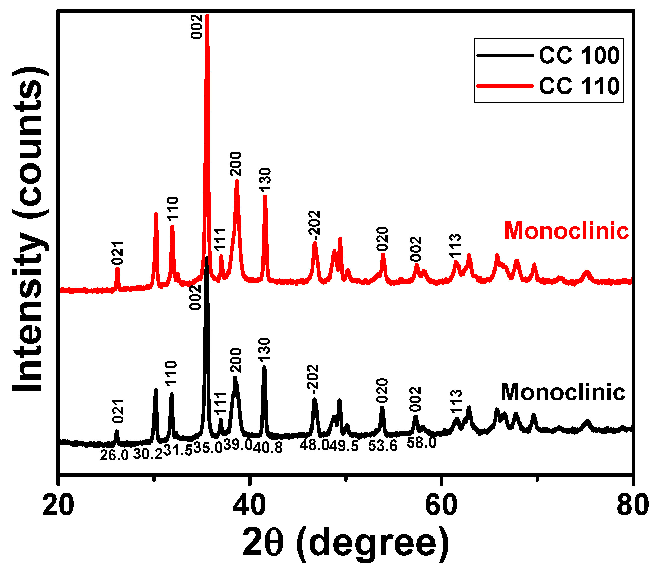 Micromachines 14 00456 g001 Micromachines 14 00456 g001