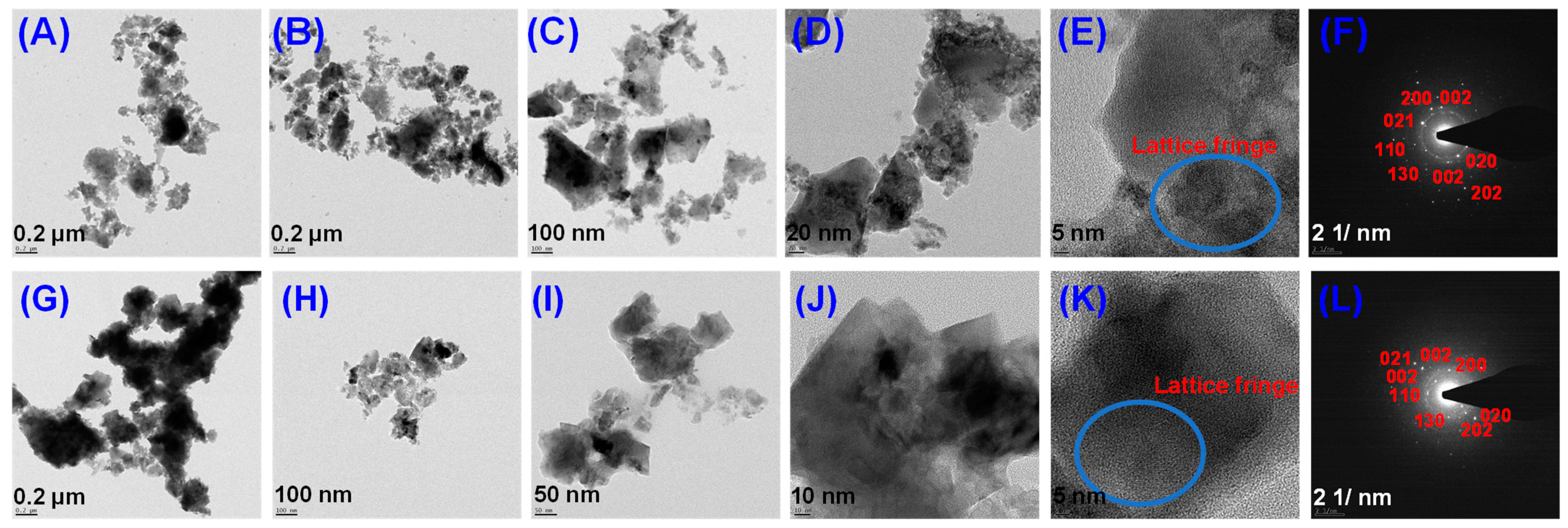Micromachines 14 00456 g003 Micromachines 14 00456 g003