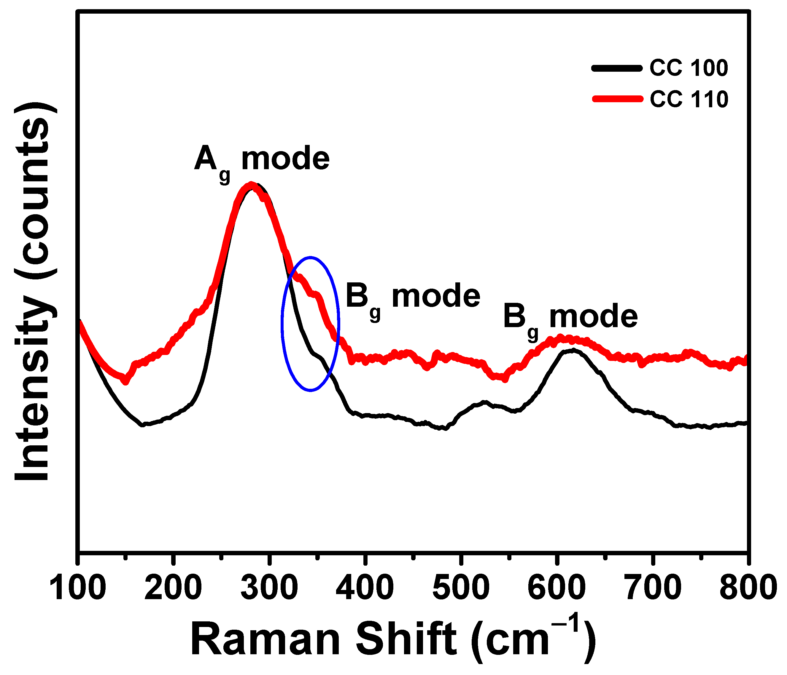 Micromachines 14 00456 g006 Micromachines 14 00456 g006