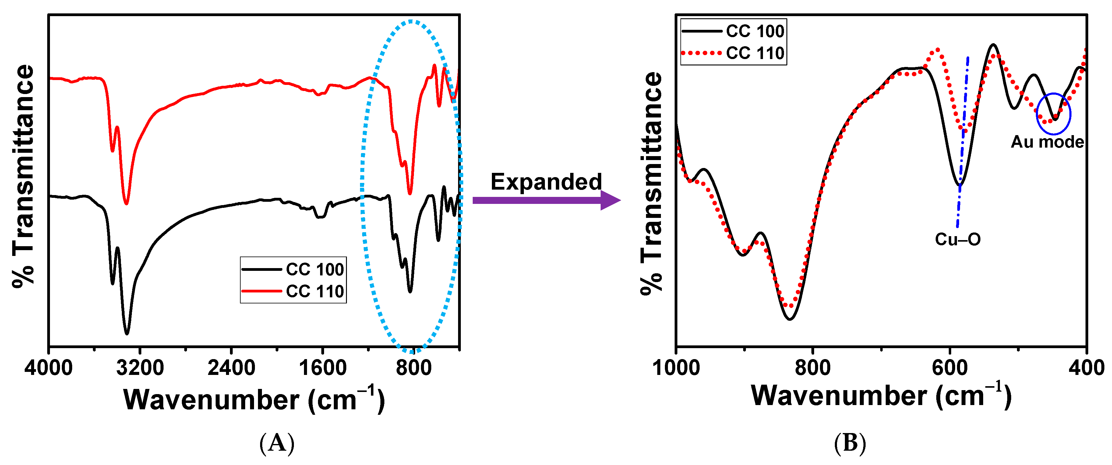 Micromachines 14 00456 g007 Micromachines 14 00456 g007