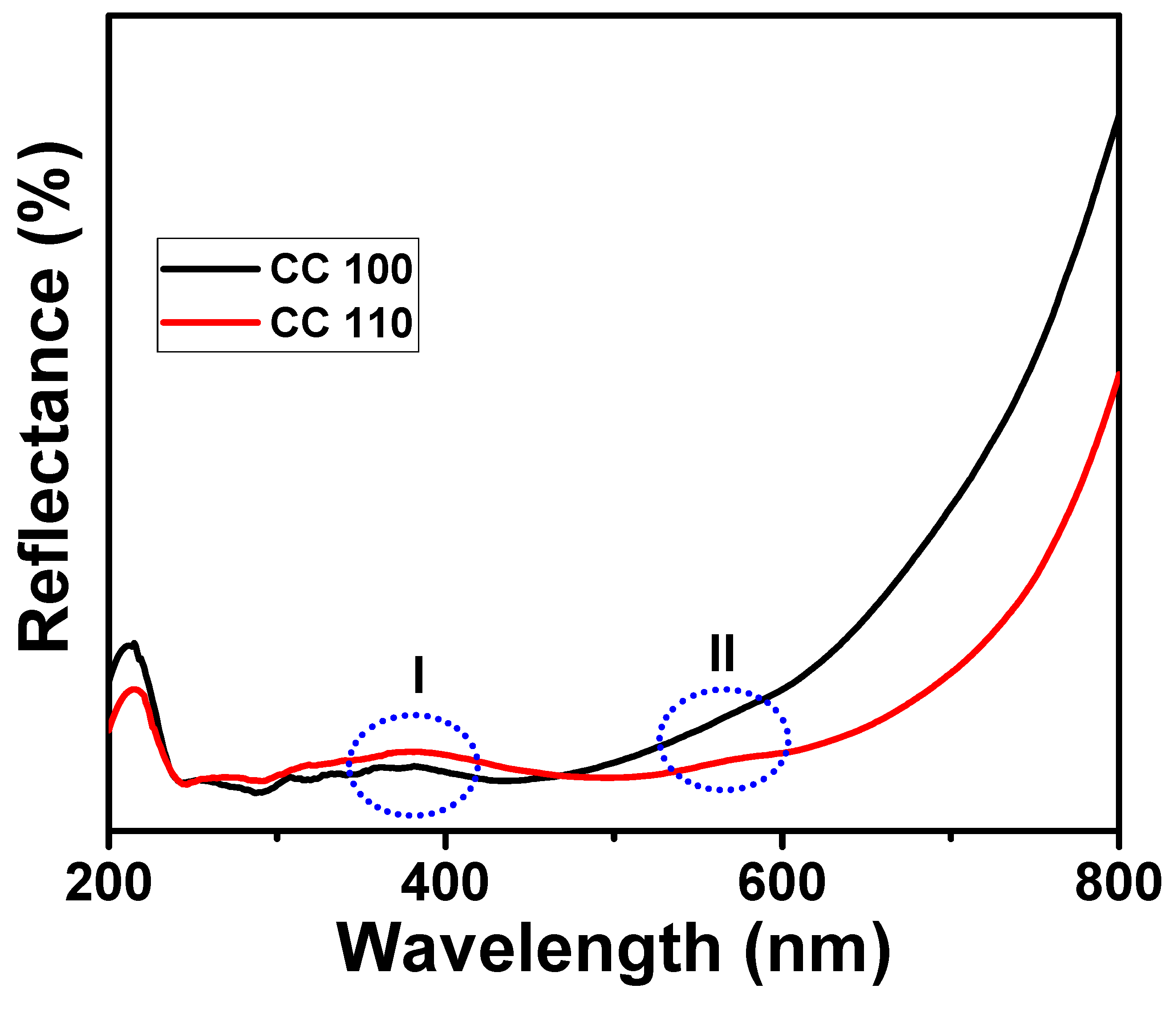 Micromachines 14 00456 g008 Micromachines 14 00456 g008