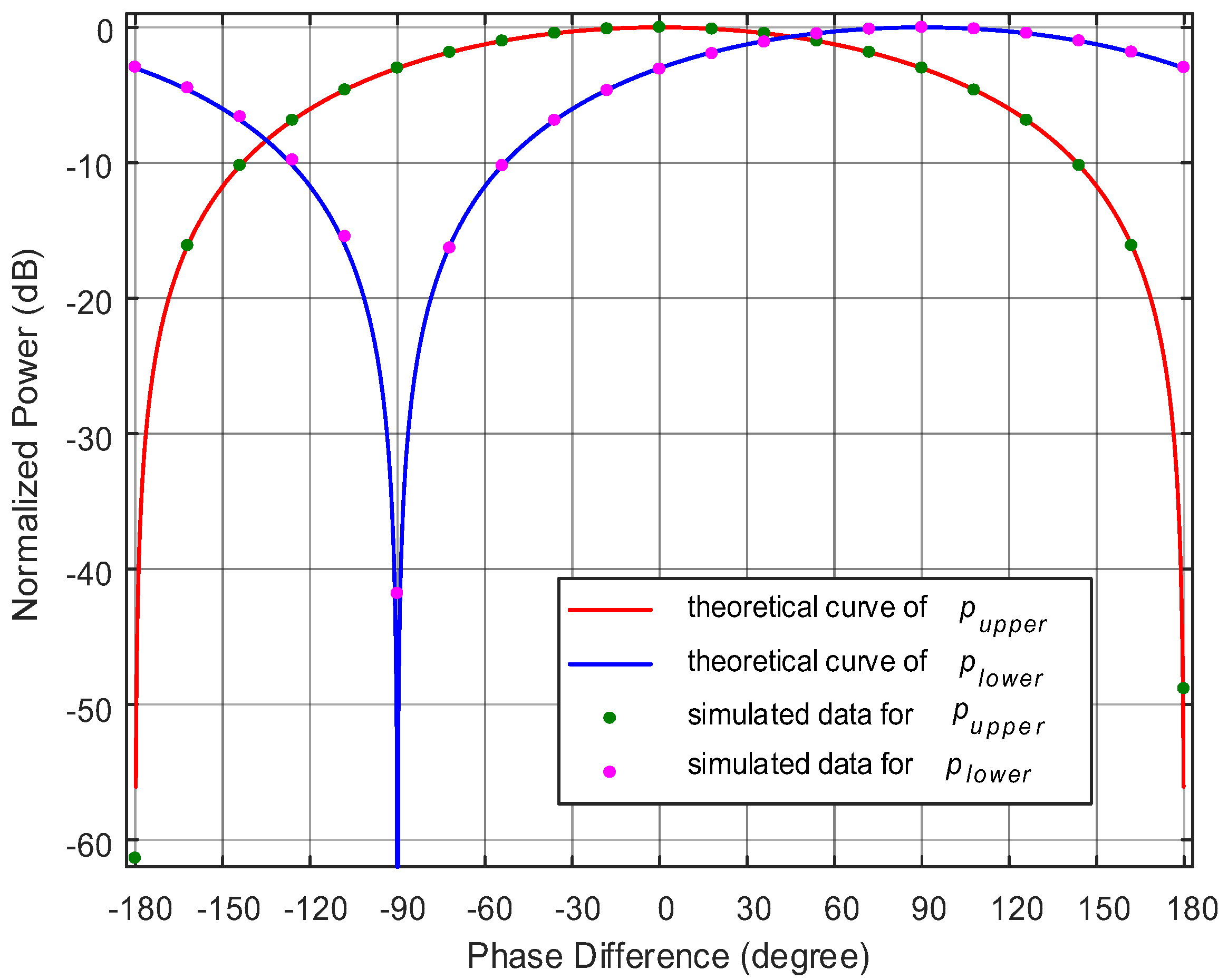 Micromachines 14 00457 g005