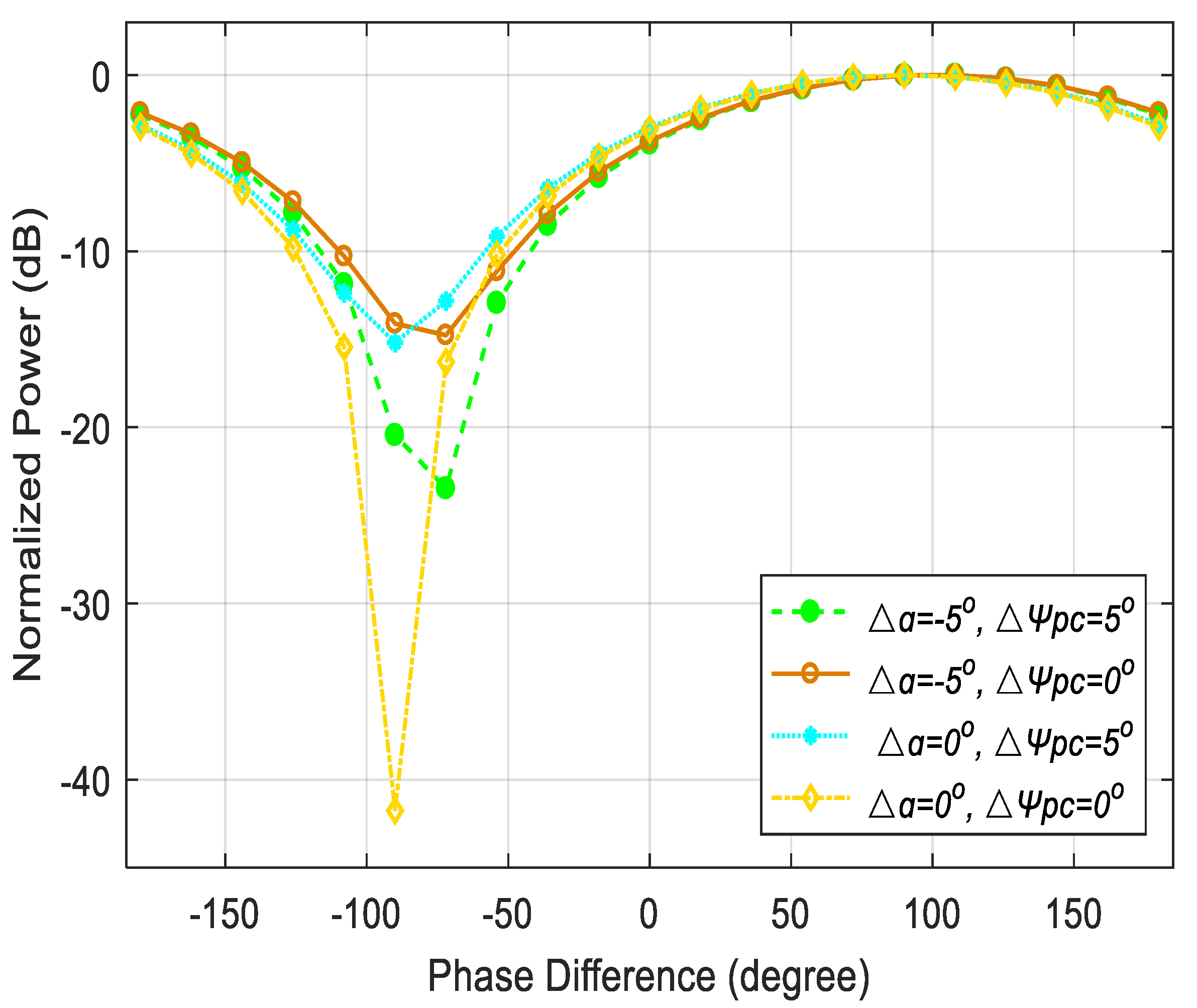 Micromachines 14 00457 g007