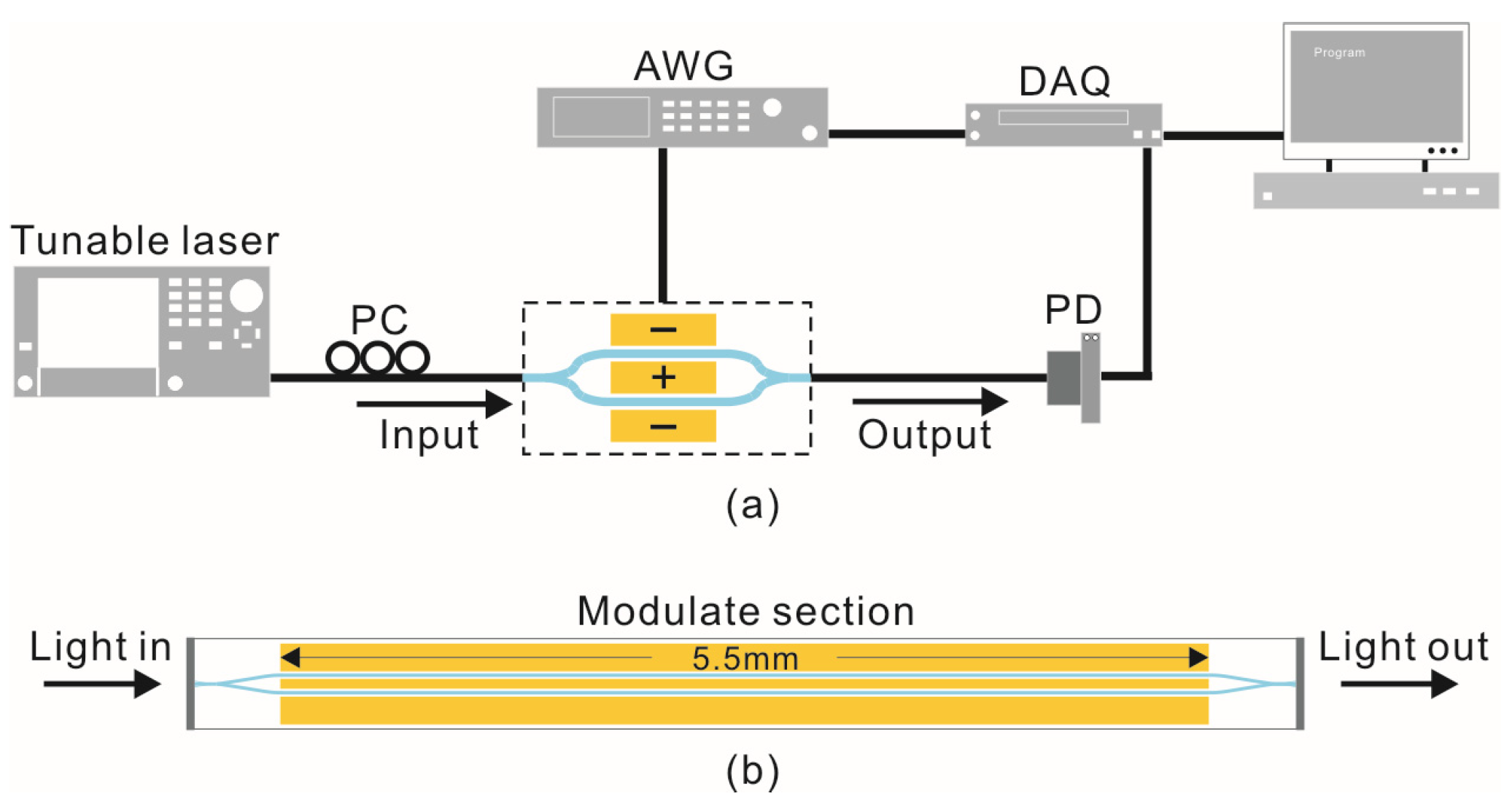Micromachines 14 00458 g001 Micromachines 14 00458 g001
