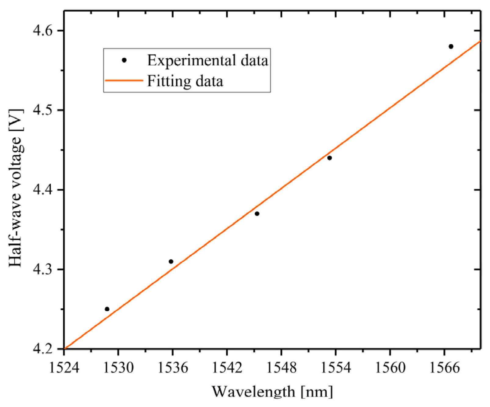 Micromachines 14 00458 g006 Micromachines 14 00458 g006