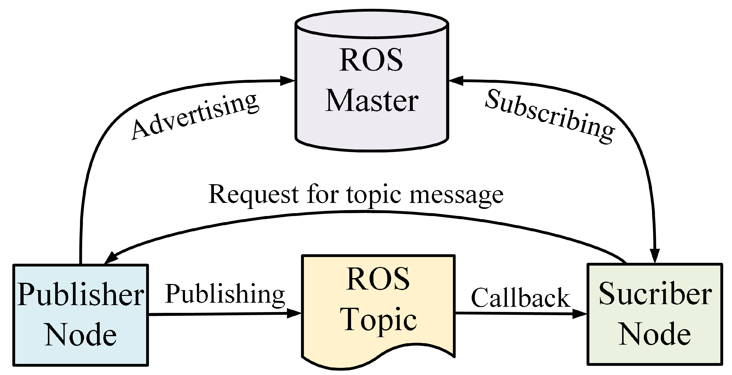 Micromachines 14 00461 g003 Micromachines 14 00461 g003