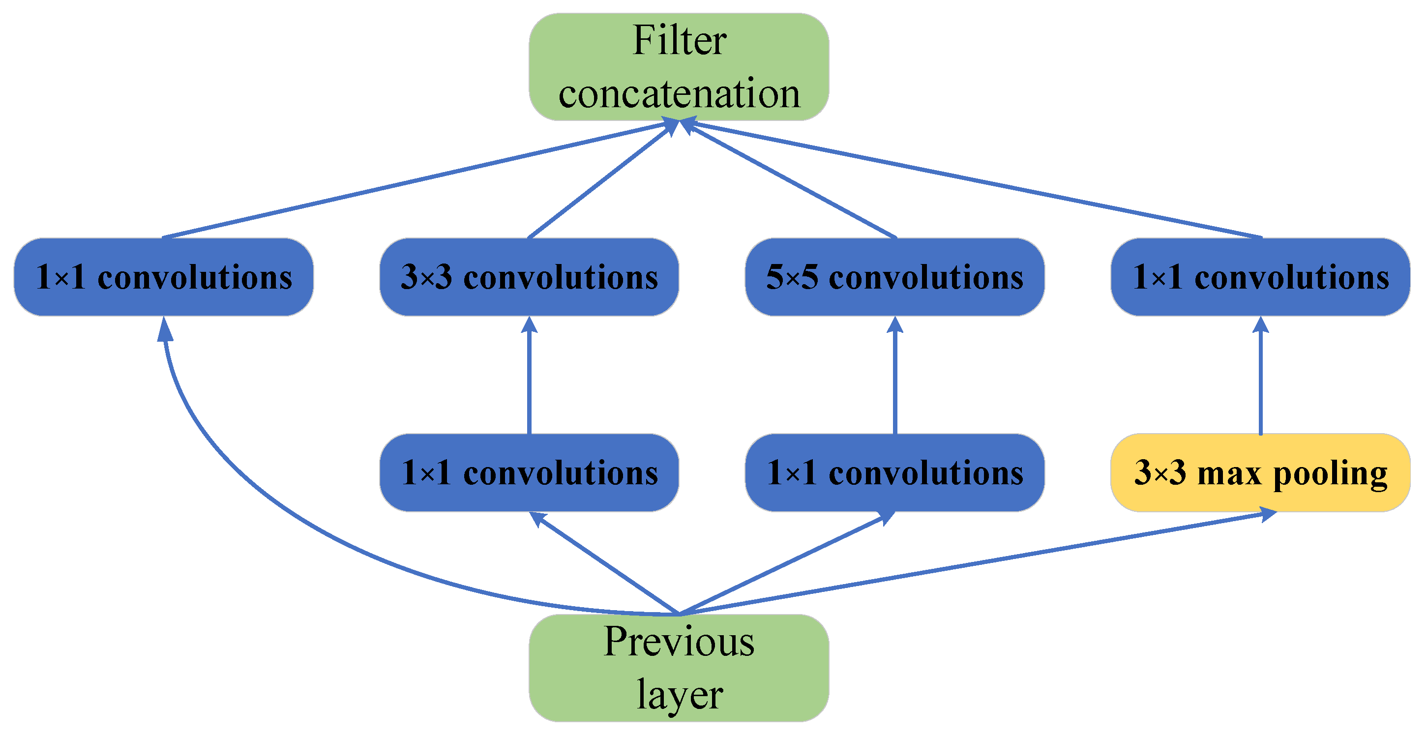 Micromachines 14 00462 g002 Micromachines 14 00462 g002