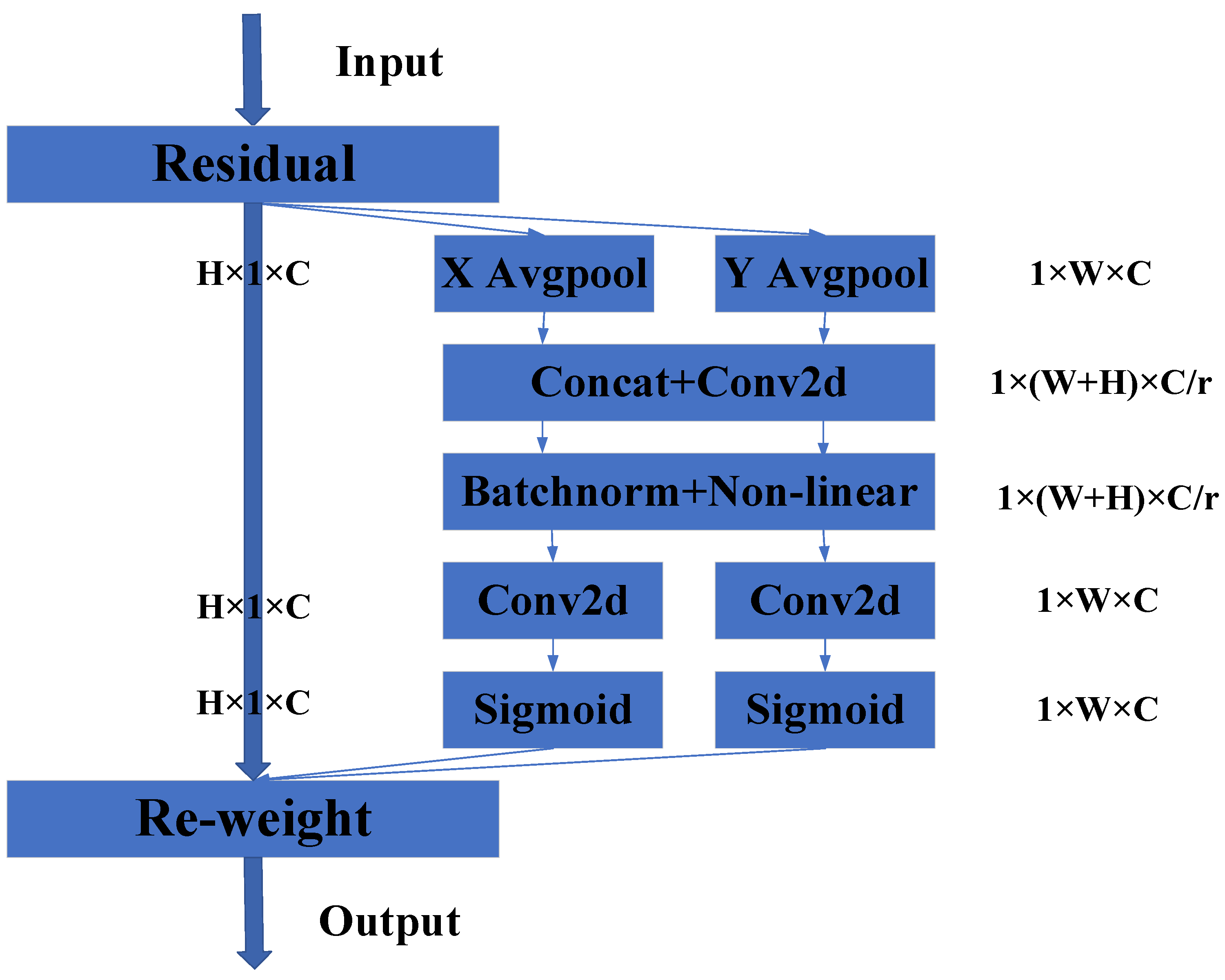 Micromachines 14 00462 g004 Micromachines 14 00462 g004