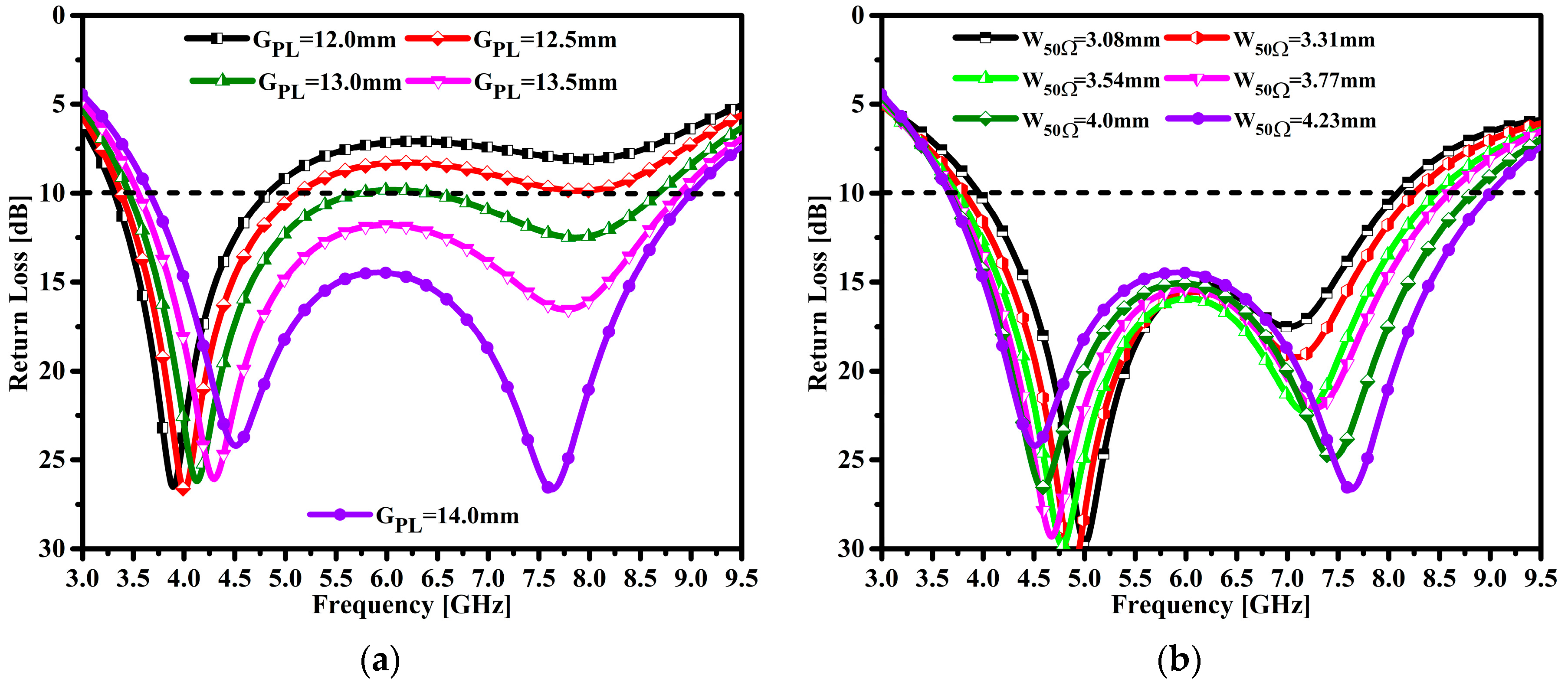 Micromachines 14 00463 g003