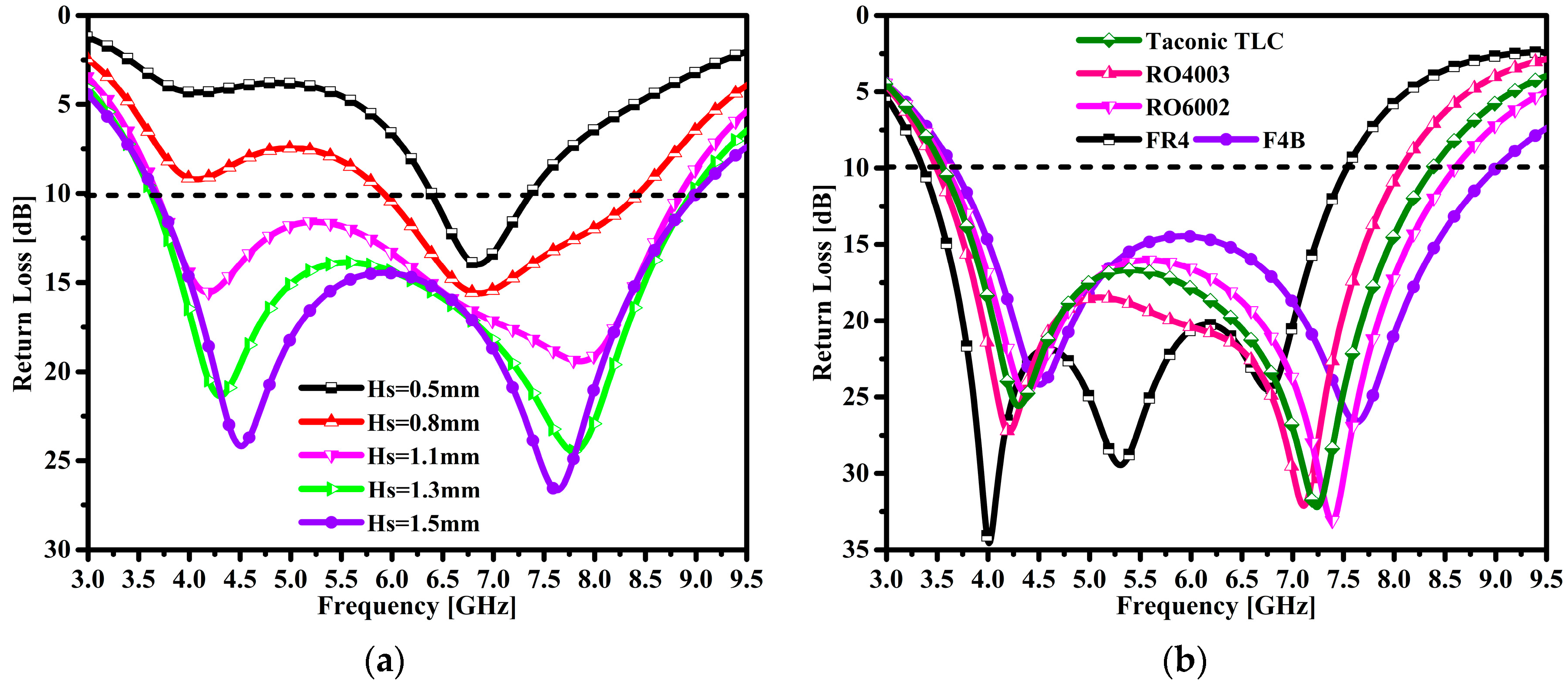 Micromachines 14 00463 g004