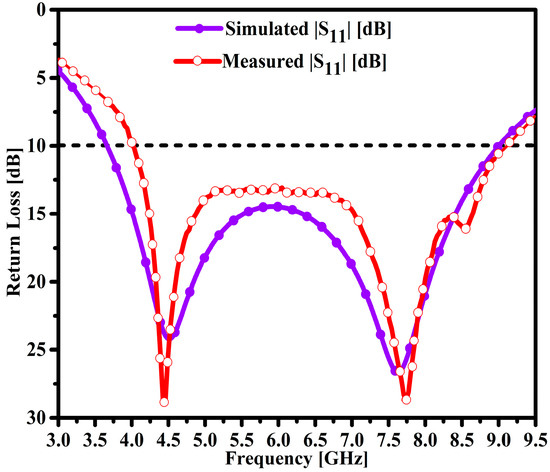 CHIREN A Novel Low-Cost Compact High-Performance Flower-Shaped
