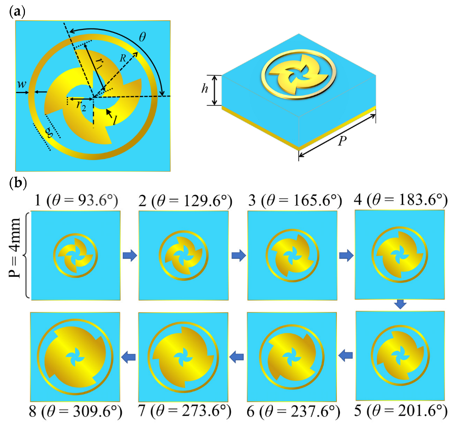 Micromachines 14 00465 g002