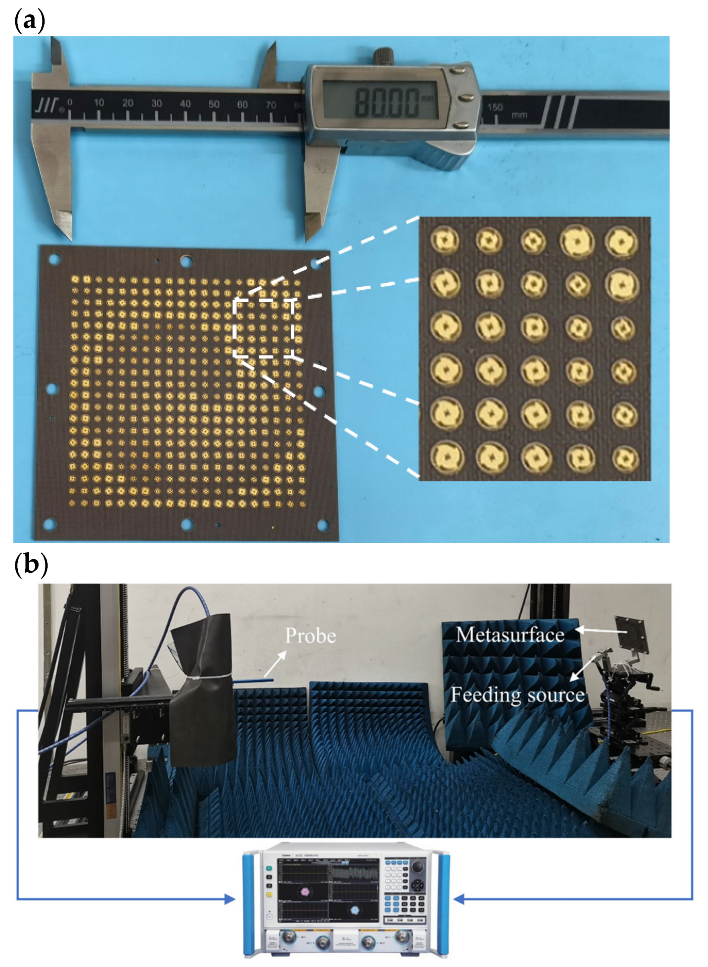 Micromachines 14 00465 g005