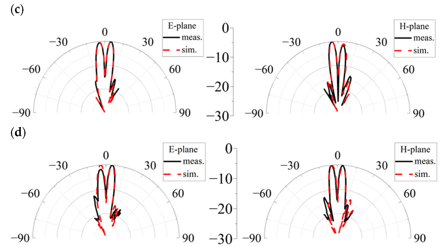 Micromachines 14 00465 g008b