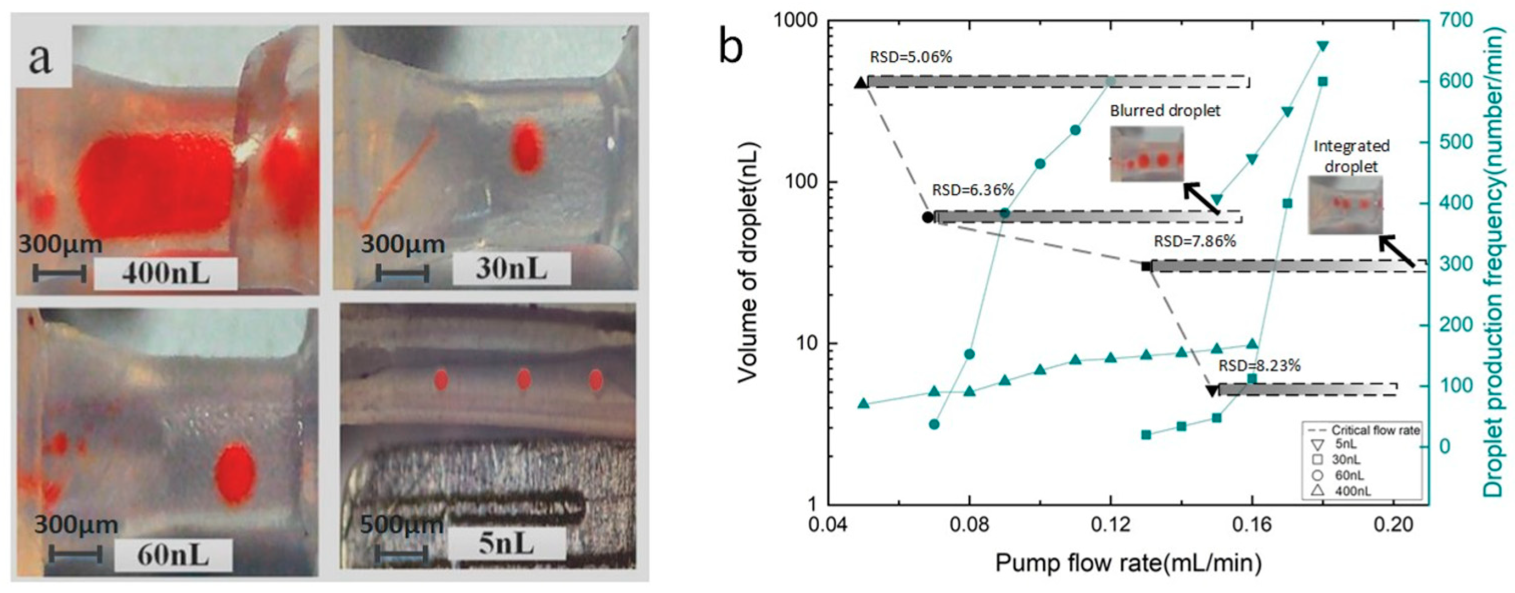Micromachines 14 00466 g003 Micromachines 14 00466 g003