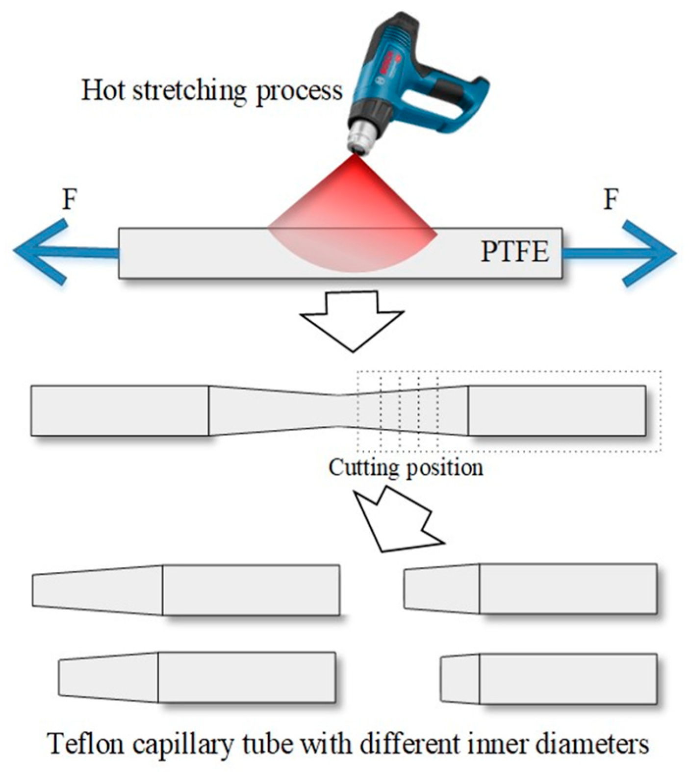Micromachines 14 00466 g0a1 Micromachines 14 00466 g0a1