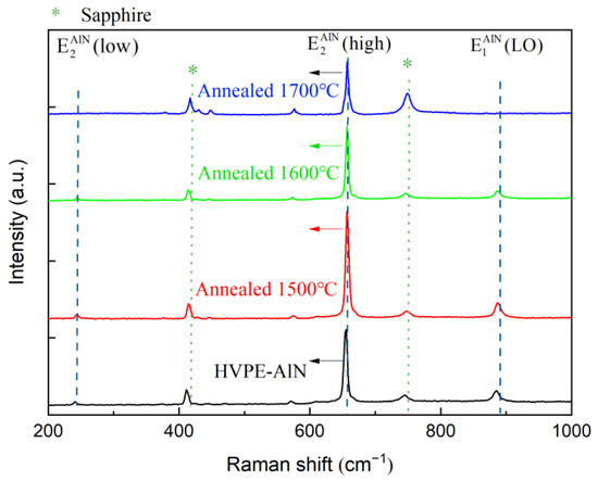 Power Enhancement of 265 nm DUV-LED Flip-Chip by HVPE-AlN Power Enhancement of 265 nm DUV-LED Flip-Chip by HVPE-AlN