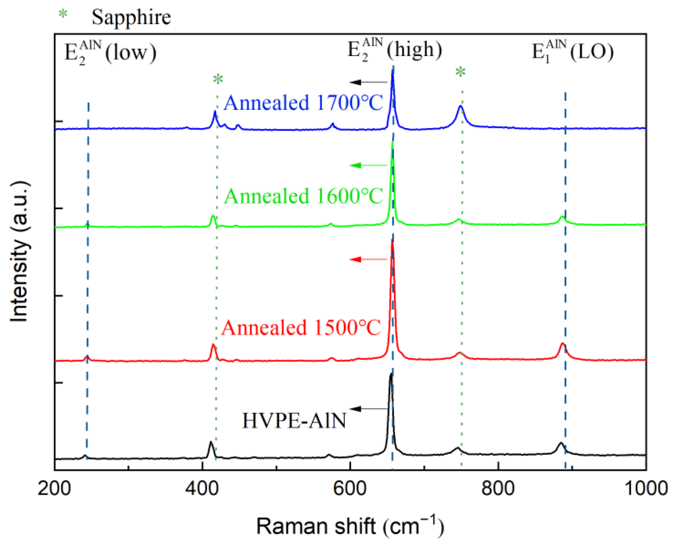 Micromachines 14 00467 g003