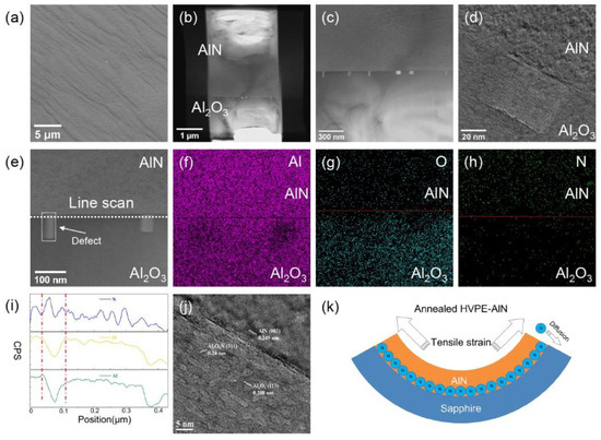 113 Power Enhancement of 265 nm DUV-LED Flip-Chip by HVPE-AlN