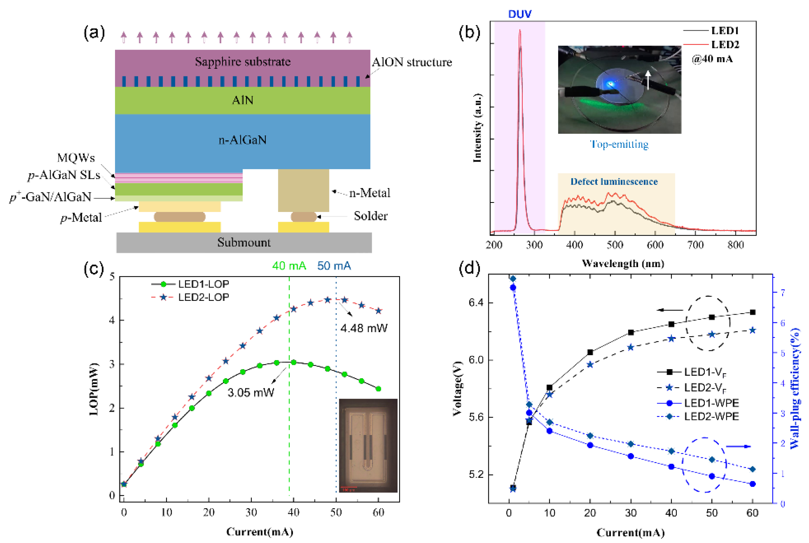 Micromachines 14 00467 g006