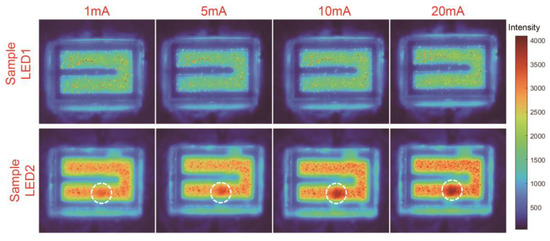 Power Enhancement of 265 nm DUV-LED Flip-Chip by HVPE-AlN