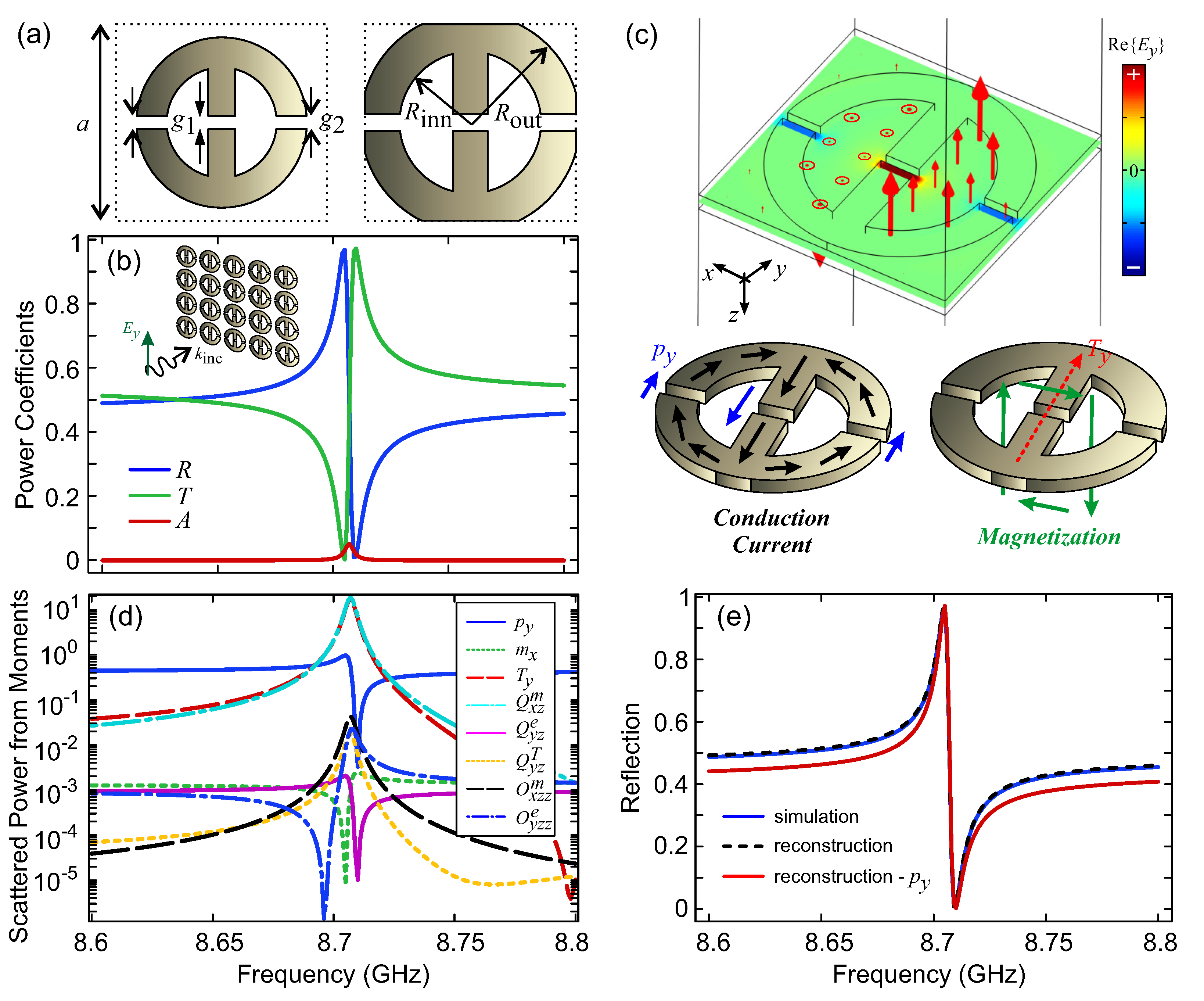Micromachines 14 00468 g002