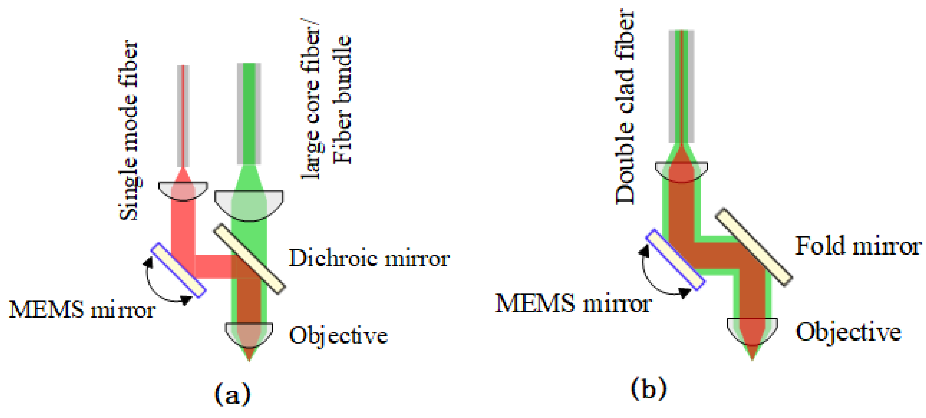 Micromachines 14 00470 g003 Micromachines 14 00470 g003