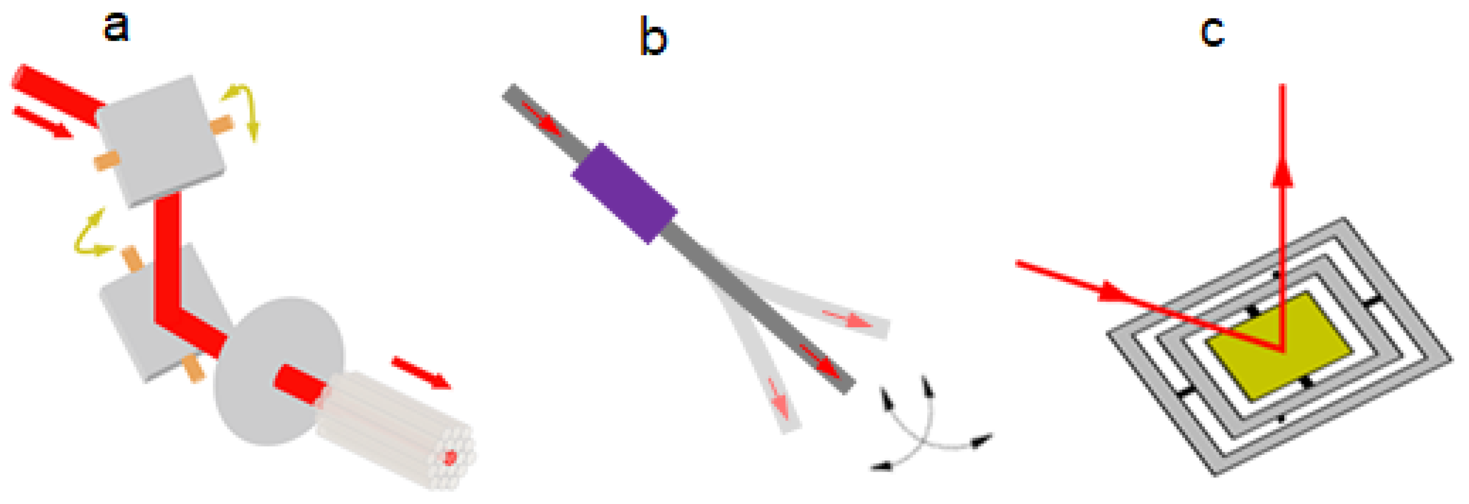Micromachines 14 00470 g005 Micromachines 14 00470 g005
