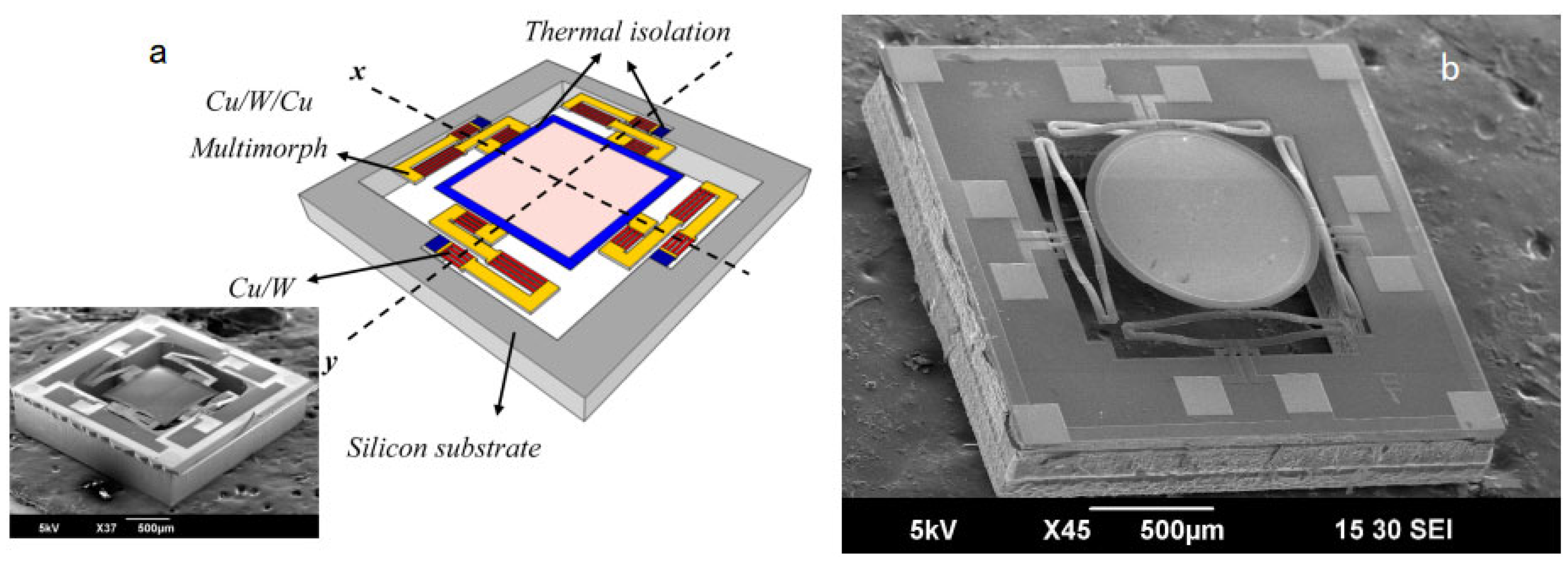 Micromachines 14 00470 g013 Micromachines 14 00470 g013