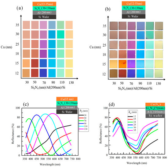 Structural Color Explained Structural Colors on Al Surface via Capped Cu-Si3N4 Bilayer Structure