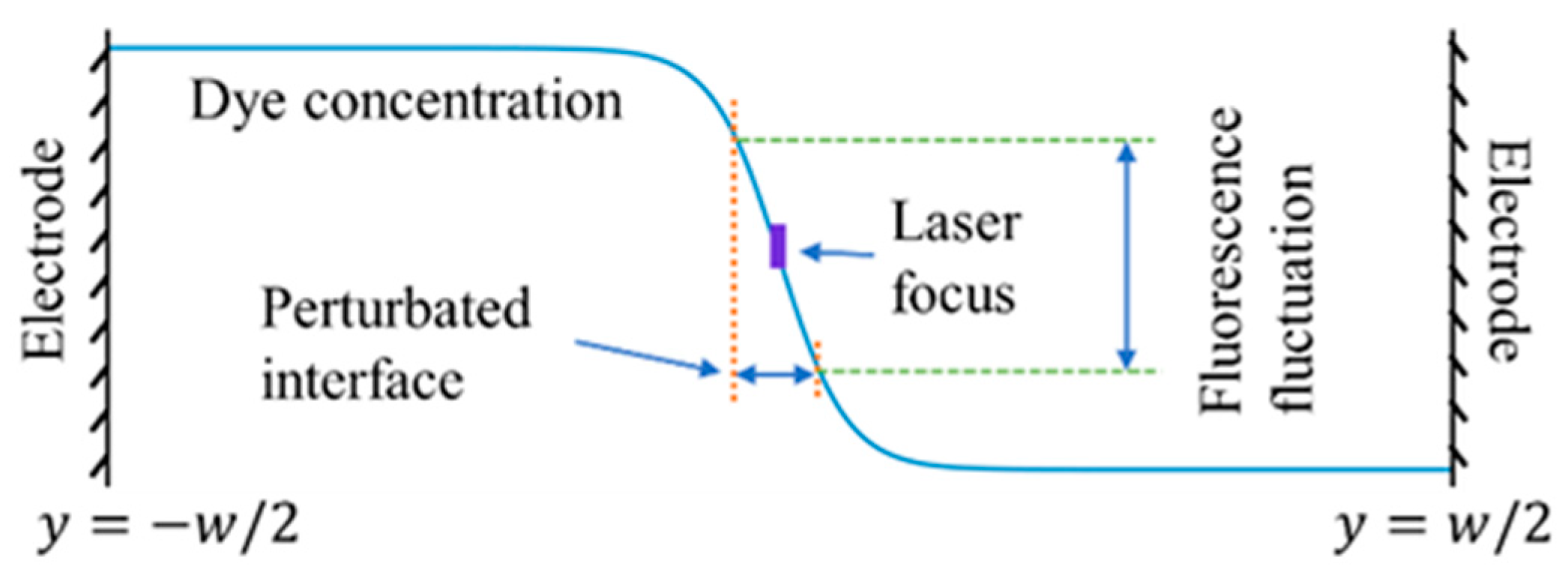 Micromachines 14 00474 g005 Micromachines 14 00474 g005
