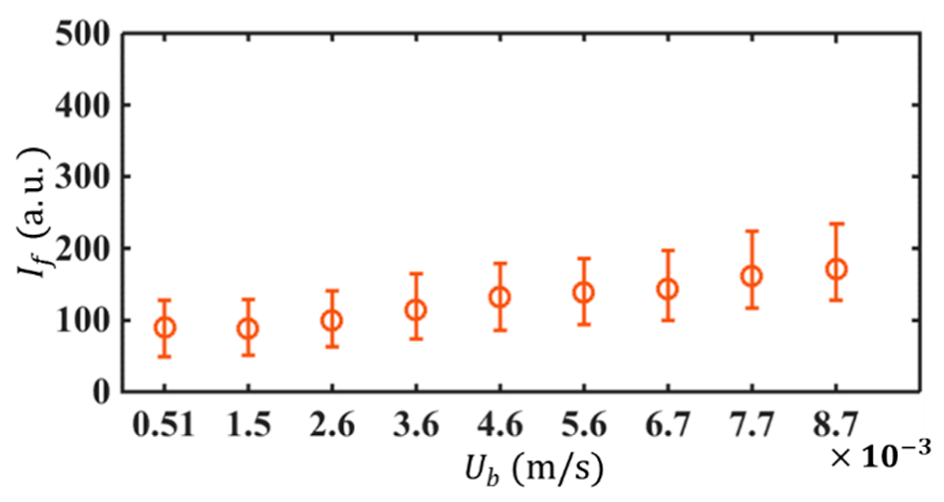 Micromachines 14 00474 g006 Micromachines 14 00474 g006