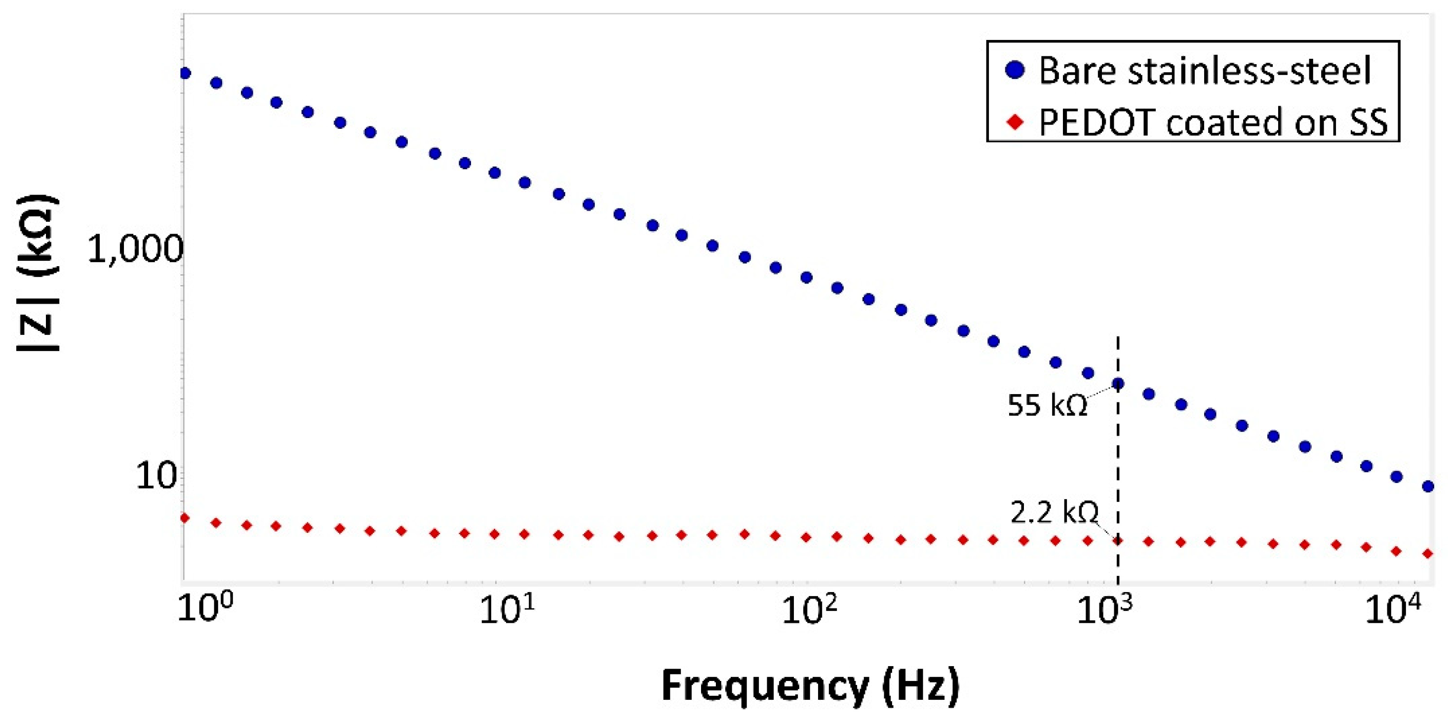 Micromachines 14 00476 g008 Micromachines 14 00476 g008