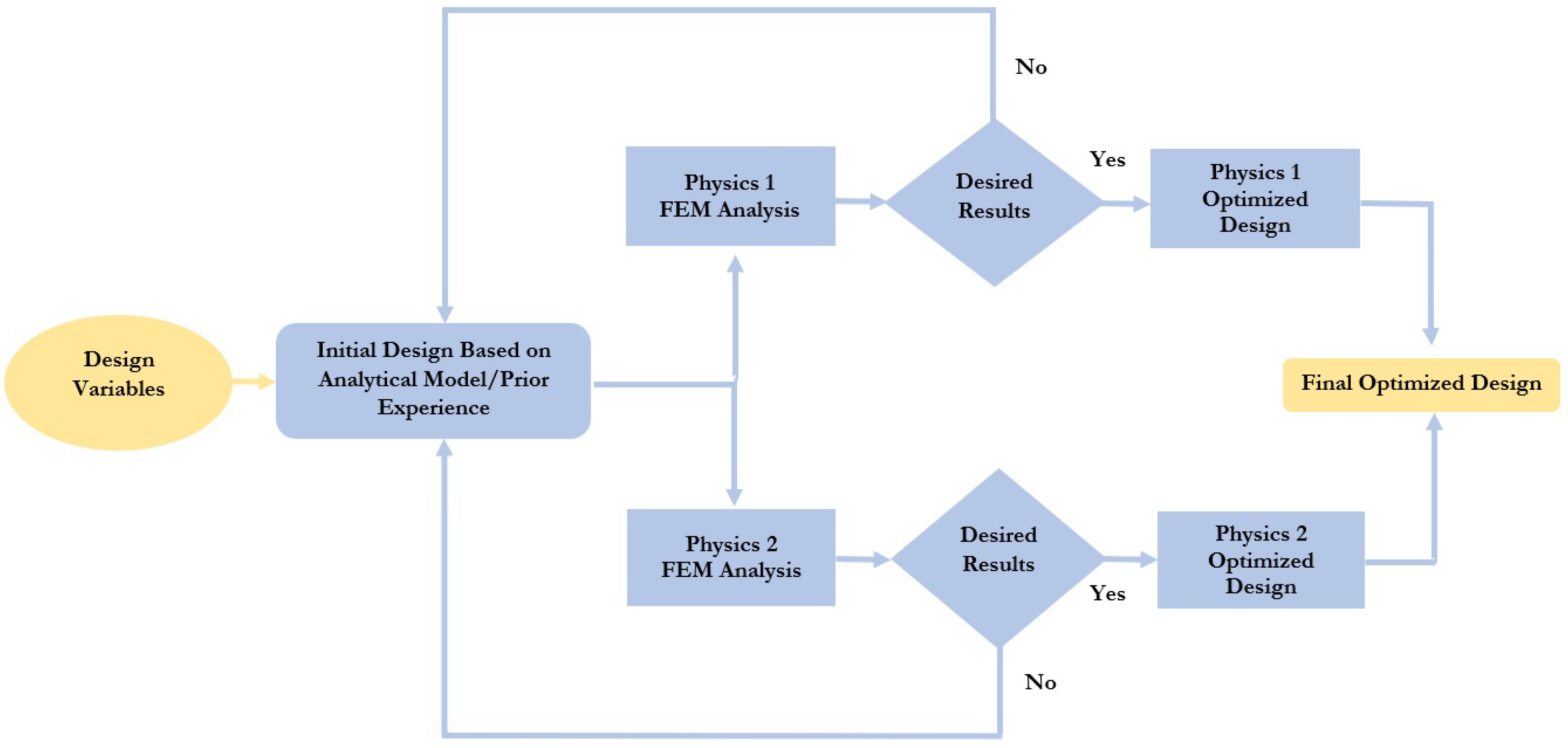 Micromachines 14 00477 g001