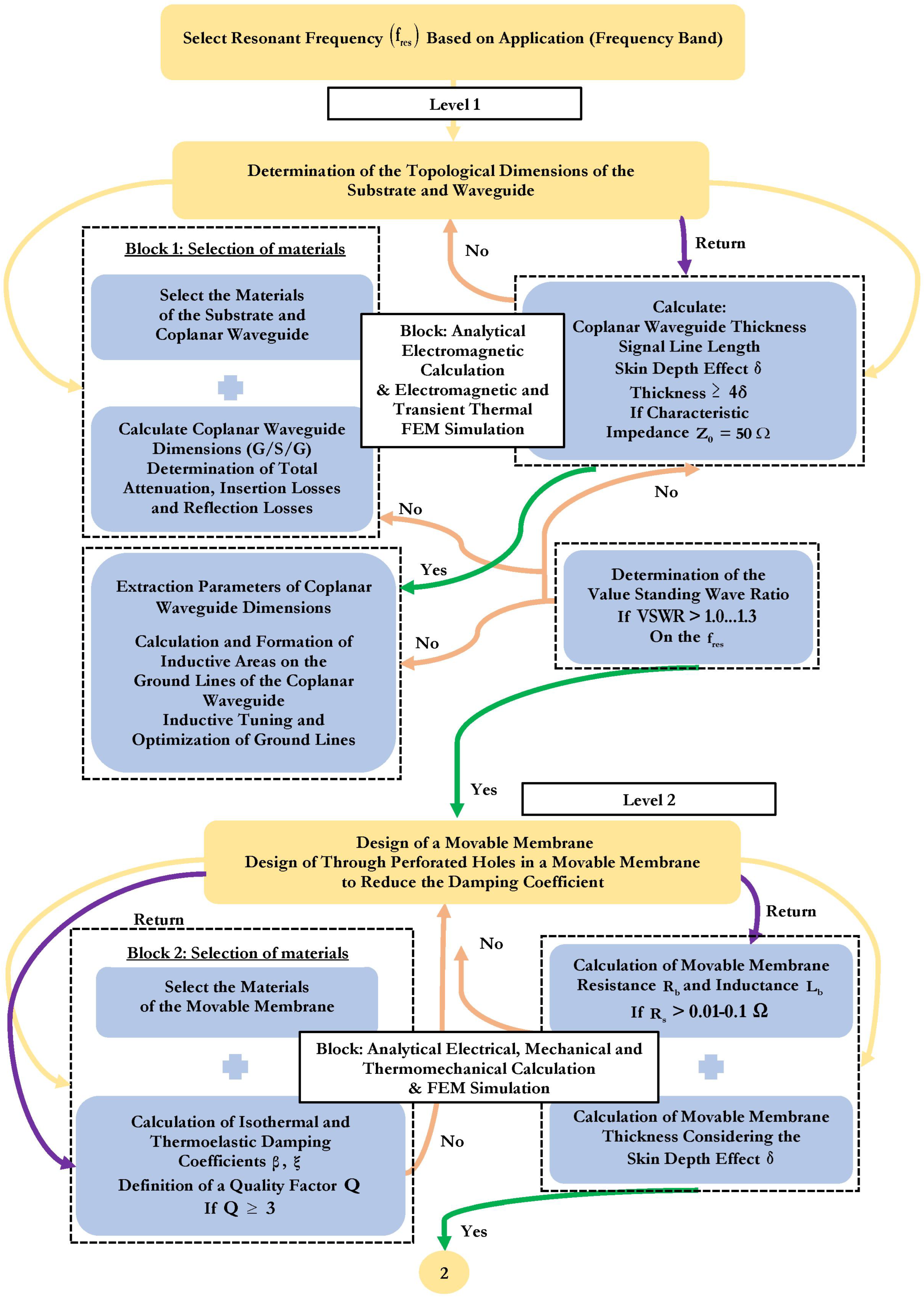 Micromachines 14 00477 g002a