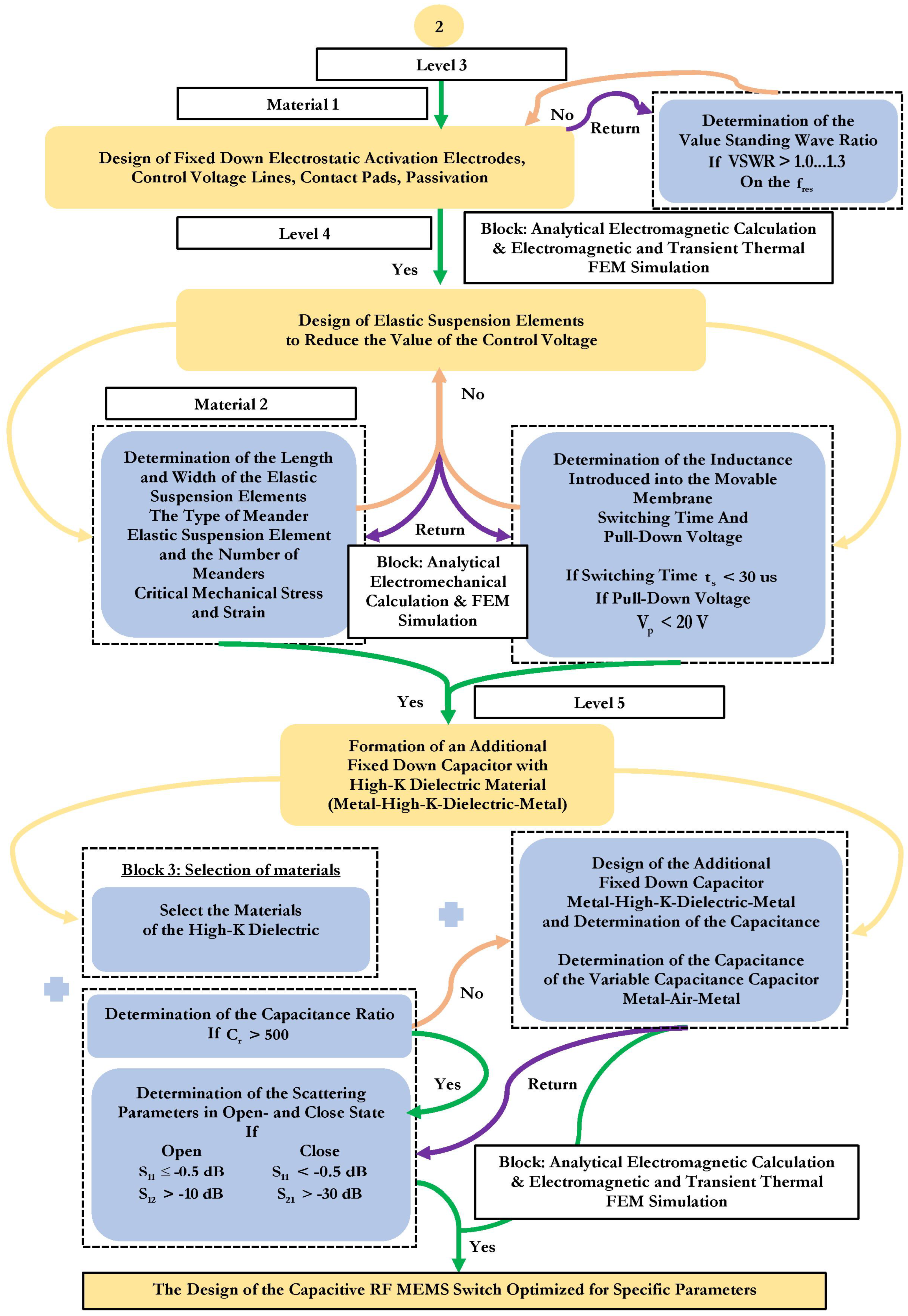 Micromachines 14 00477 g002b