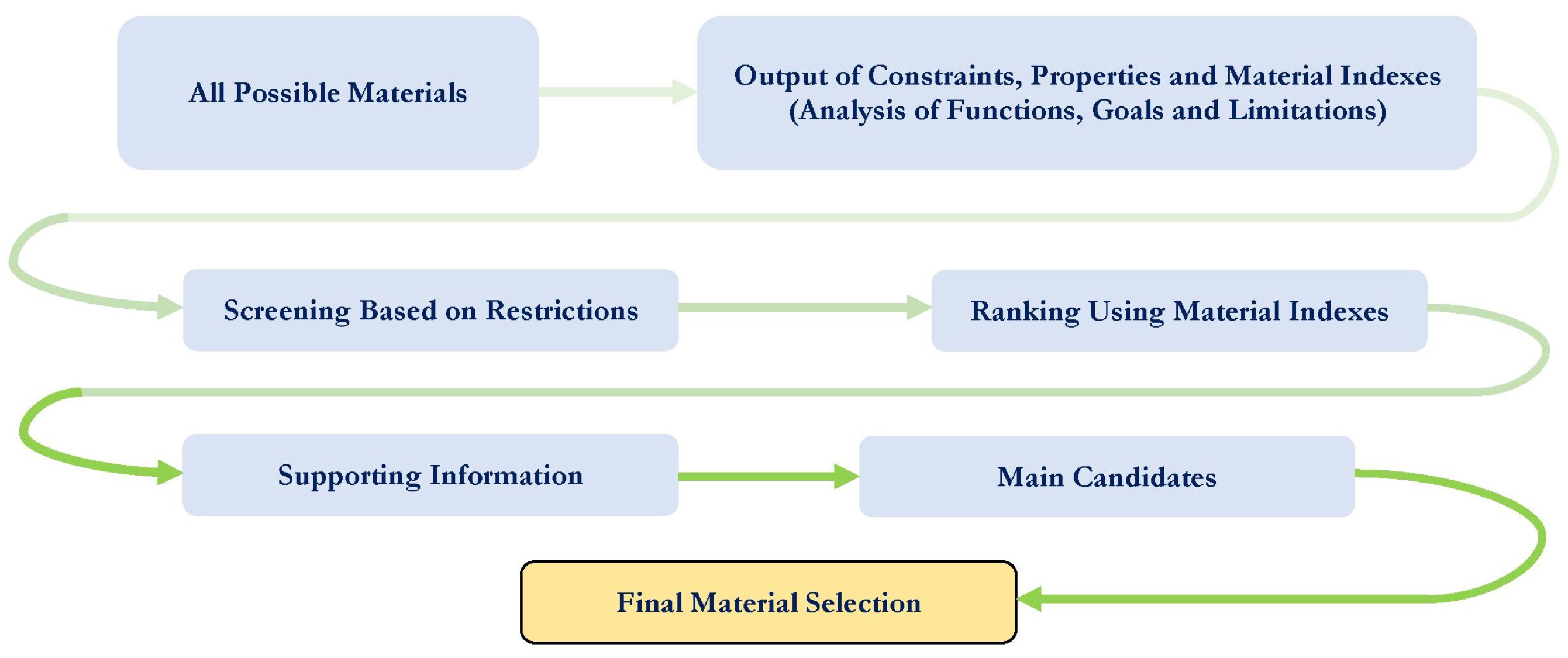 Micromachines 14 00477 g003