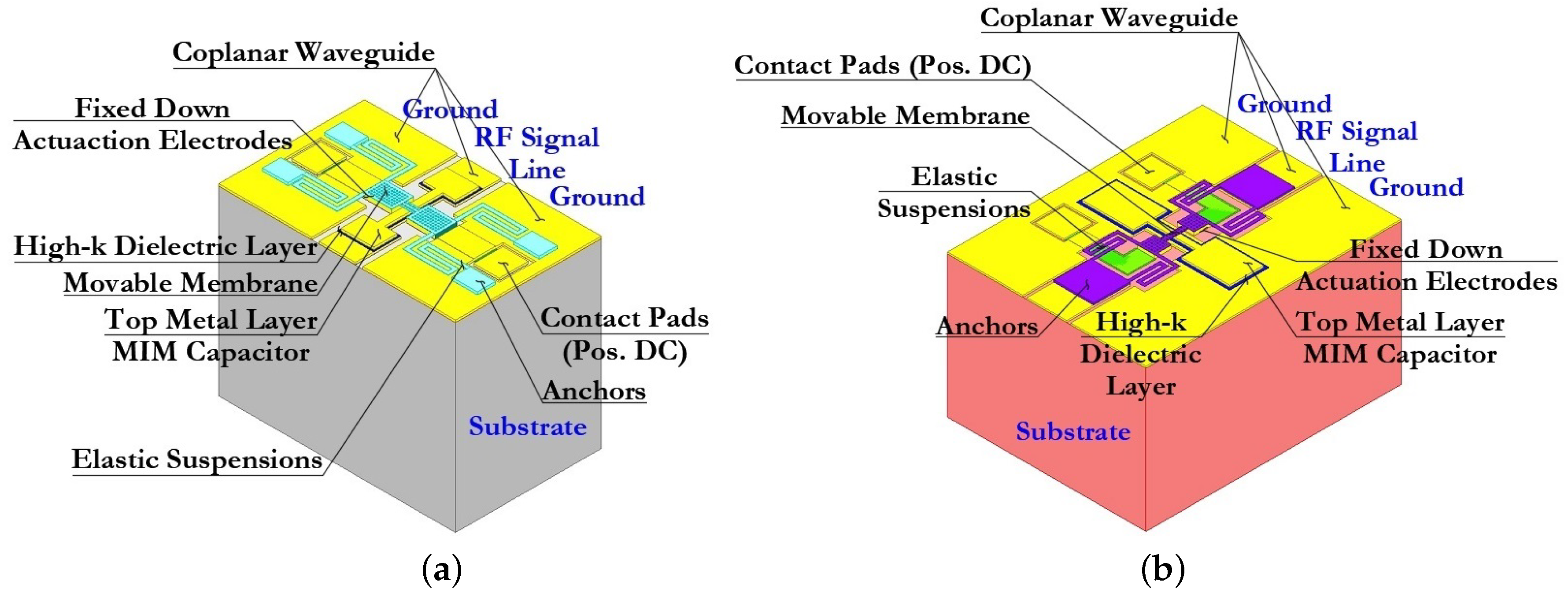 Micromachines 14 00477 g005