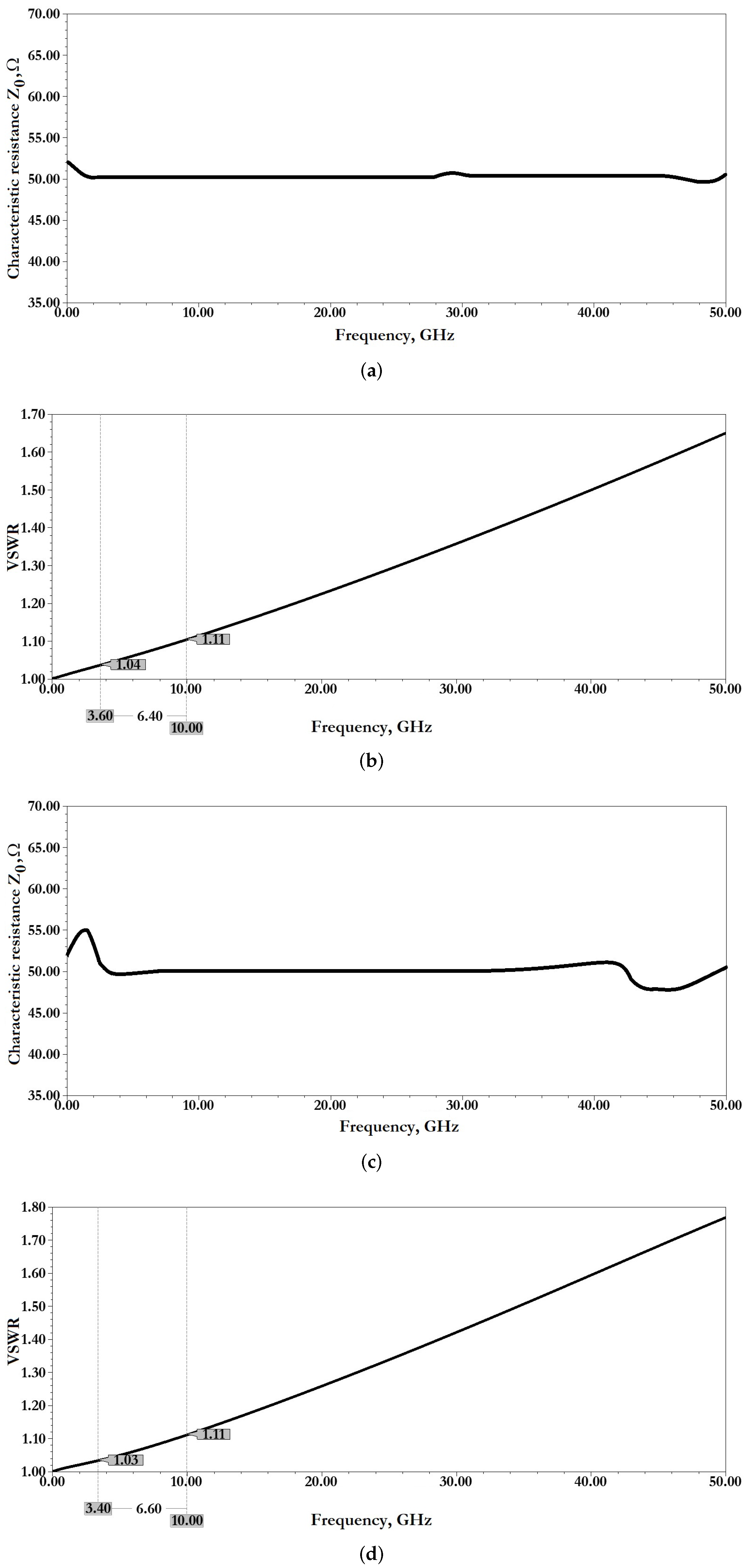 Micromachines 14 00477 g010