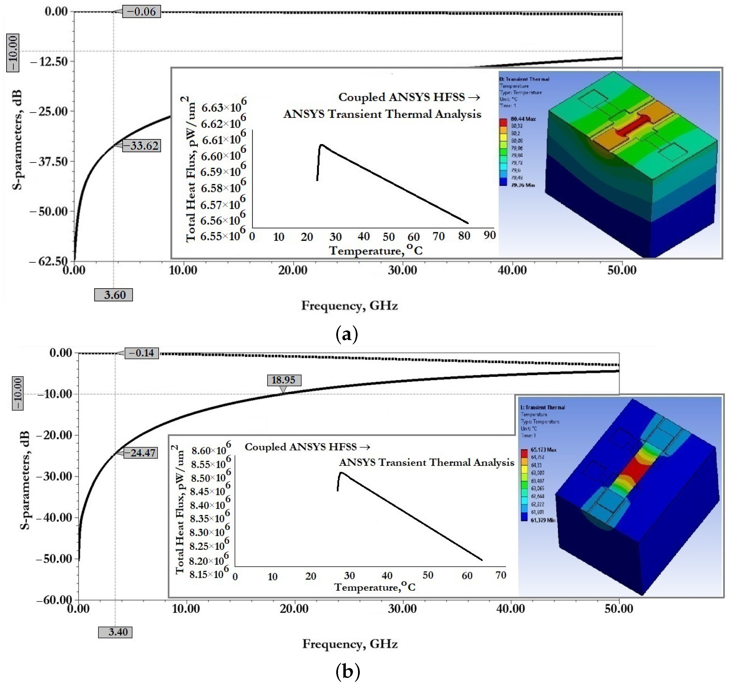 Micromachines 14 00477 g011