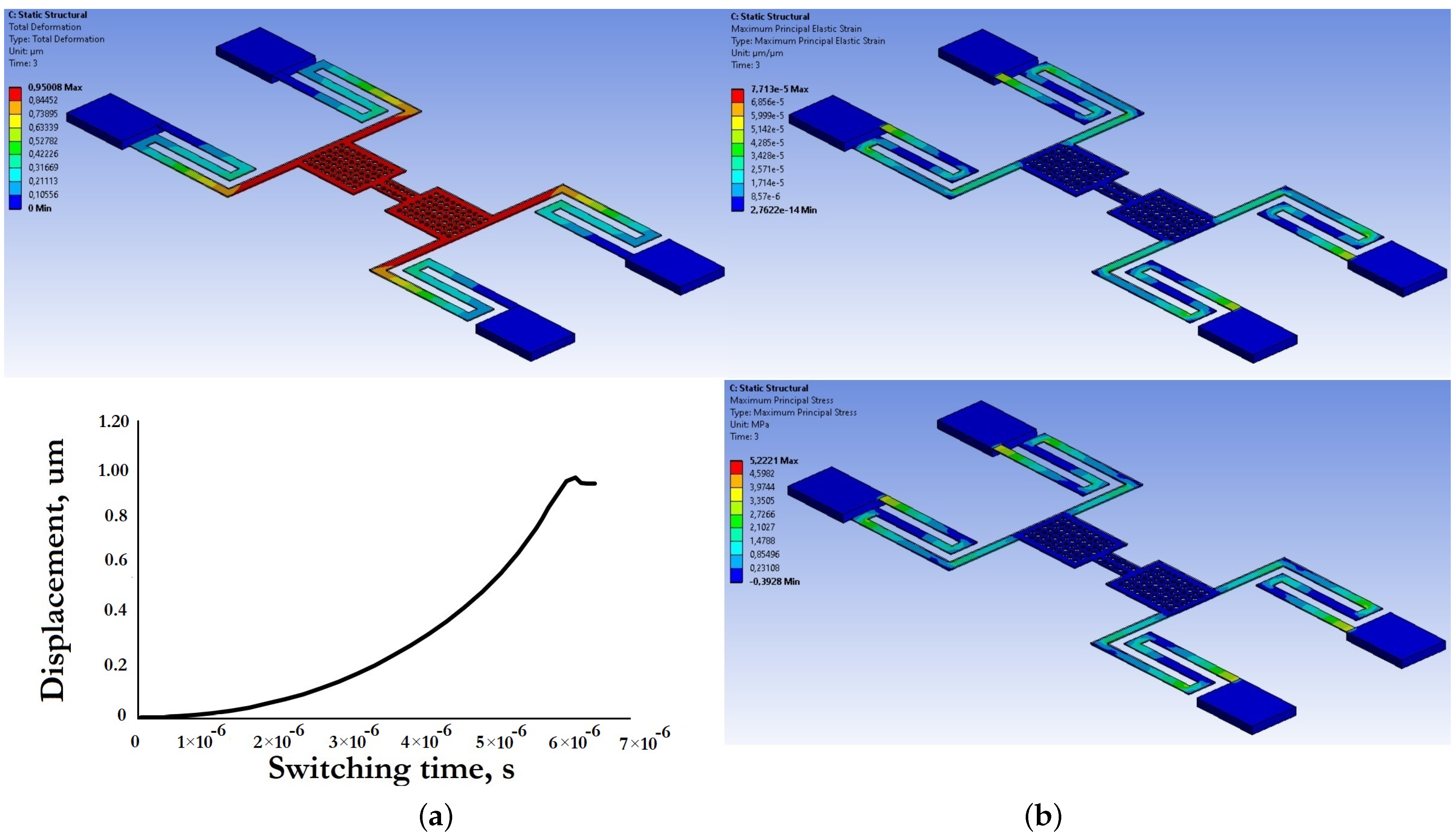 Micromachines 14 00477 g017