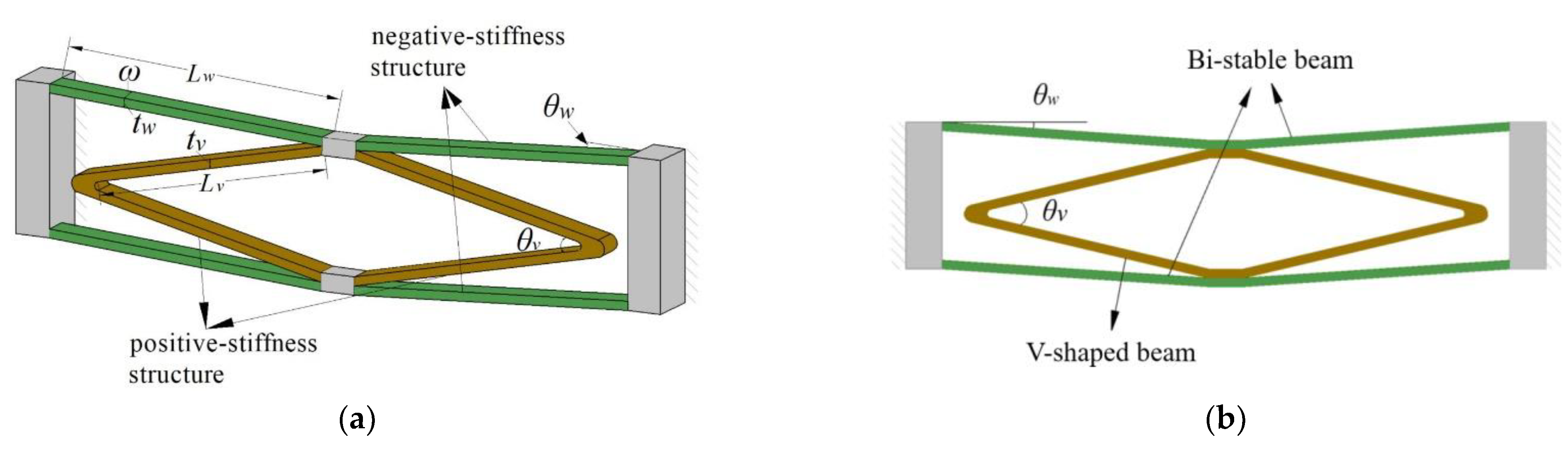 Micromachines 14 00480 g001 Micromachines 14 00480 g001