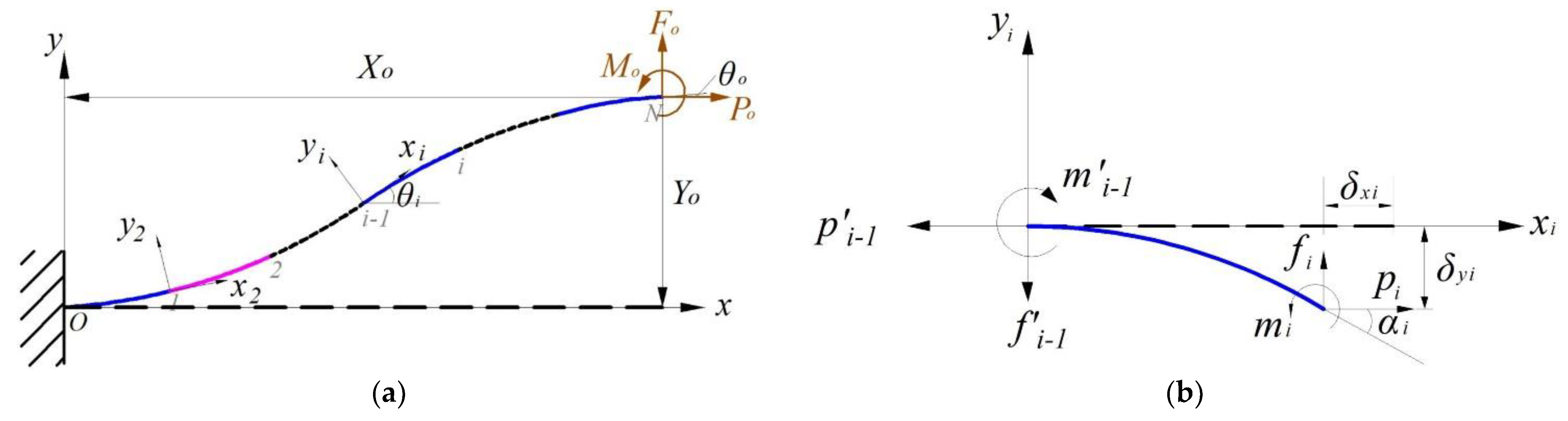 Micromachines 14 00480 g006 Micromachines 14 00480 g006