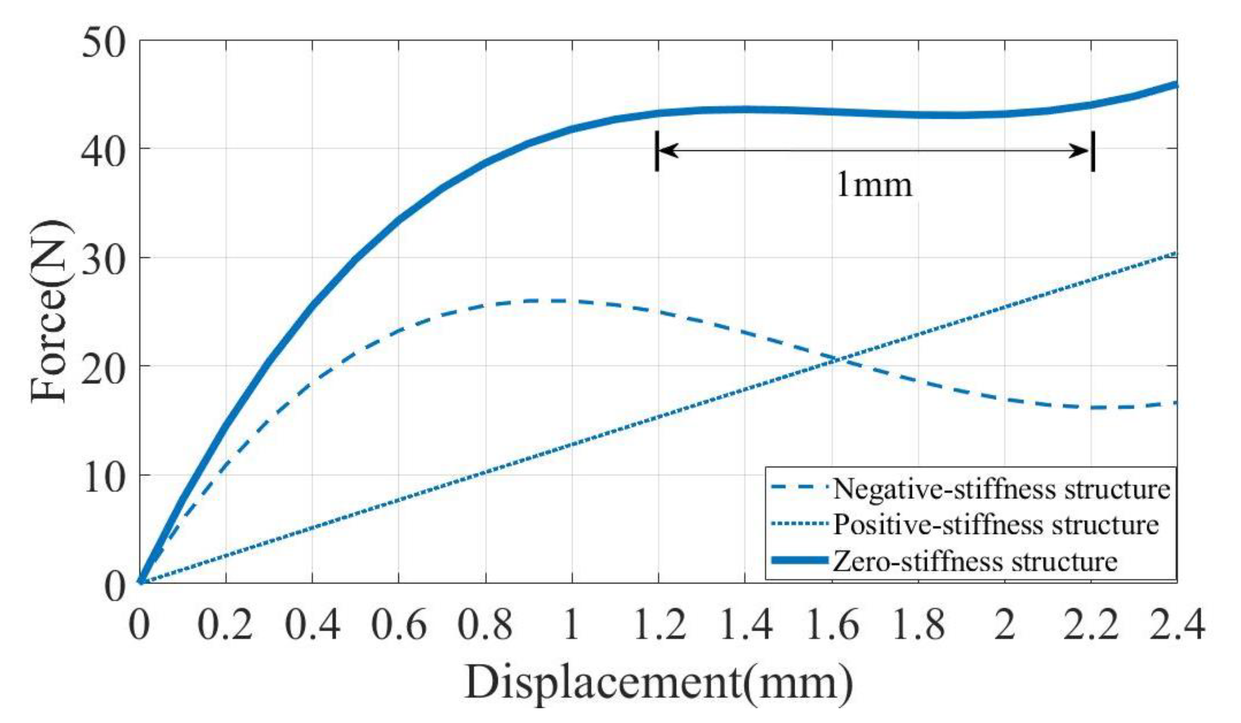 Micromachines 14 00480 g008 Micromachines 14 00480 g008