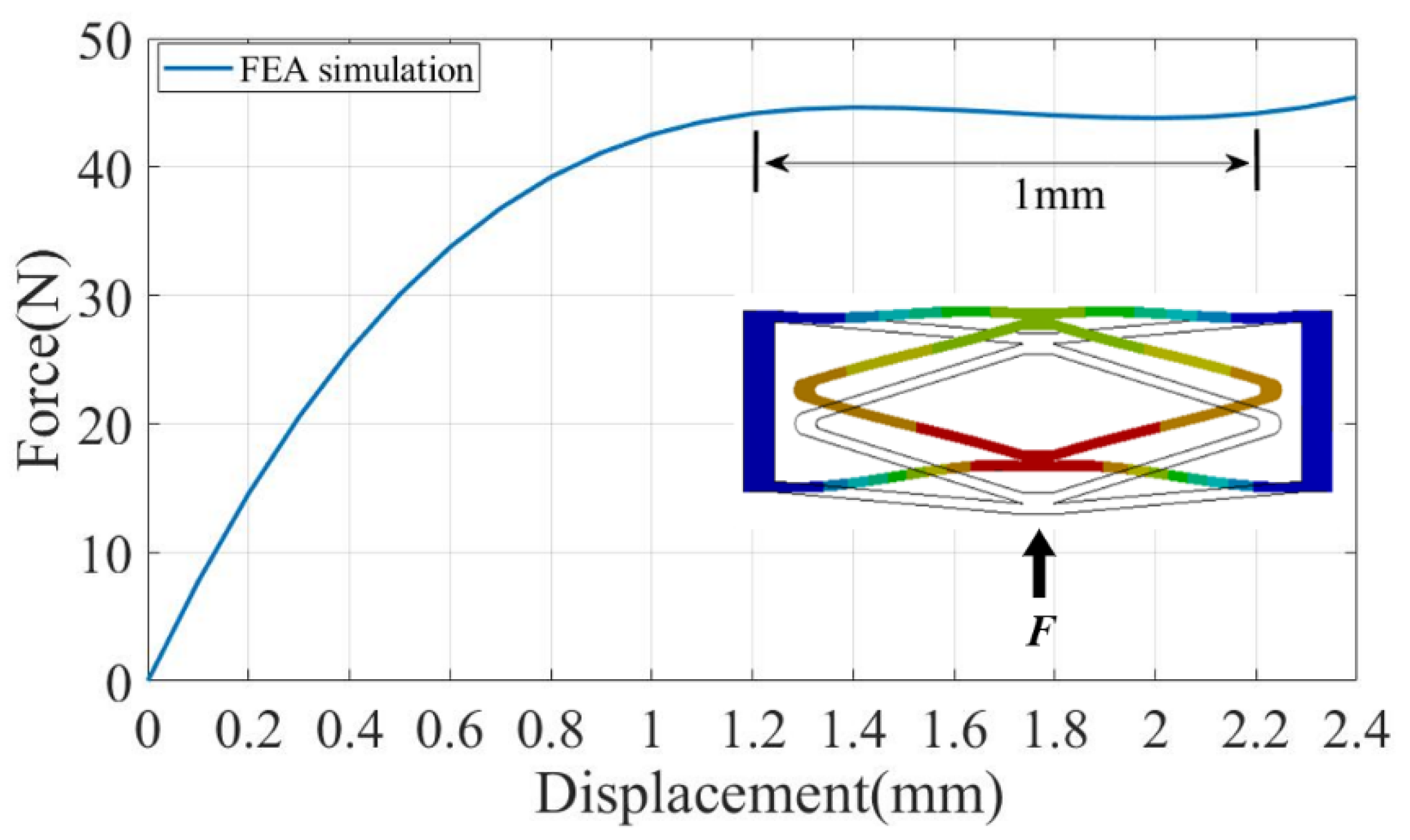Micromachines 14 00480 g009 Micromachines 14 00480 g009