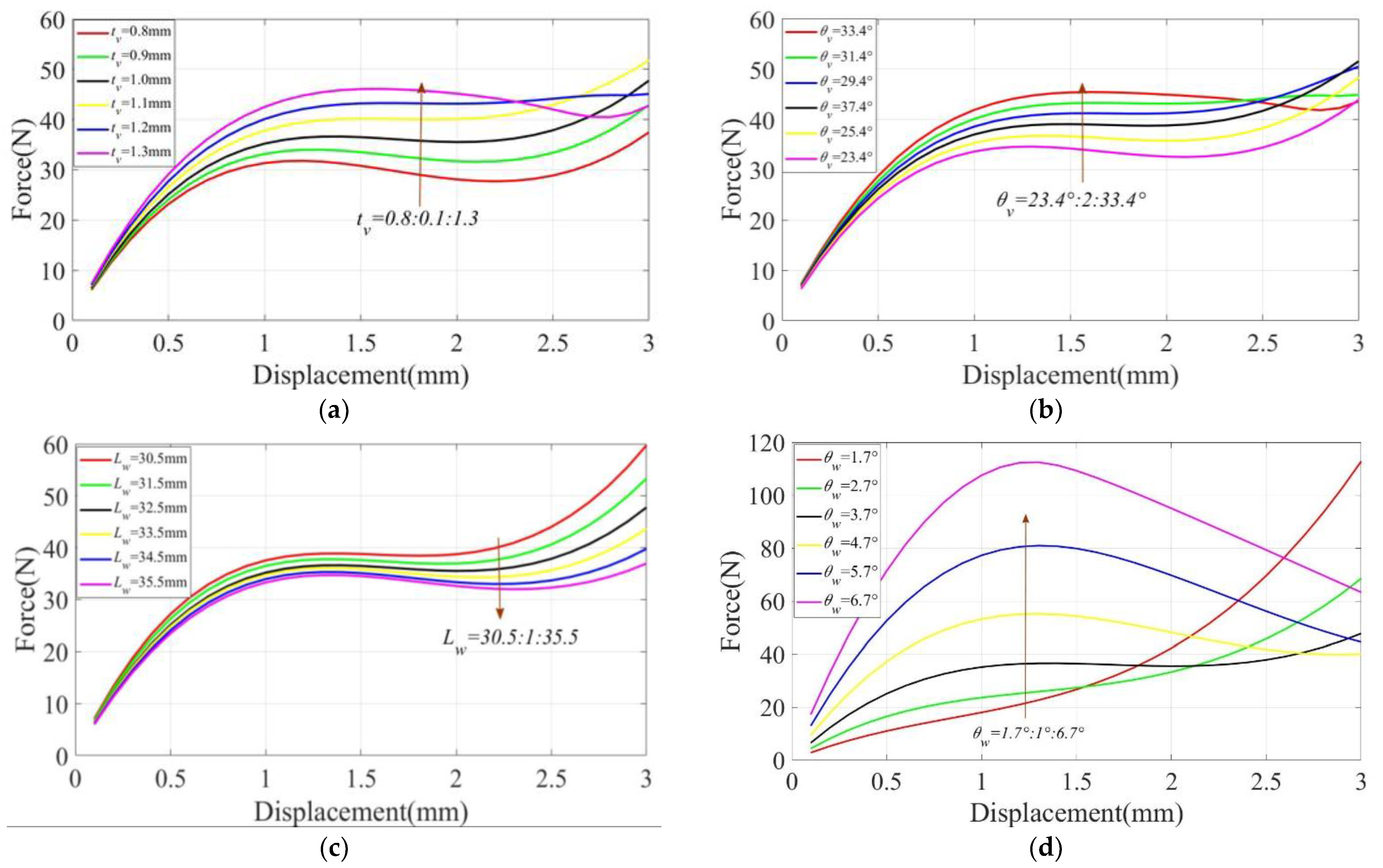 Micromachines 14 00480 g010 Micromachines 14 00480 g010